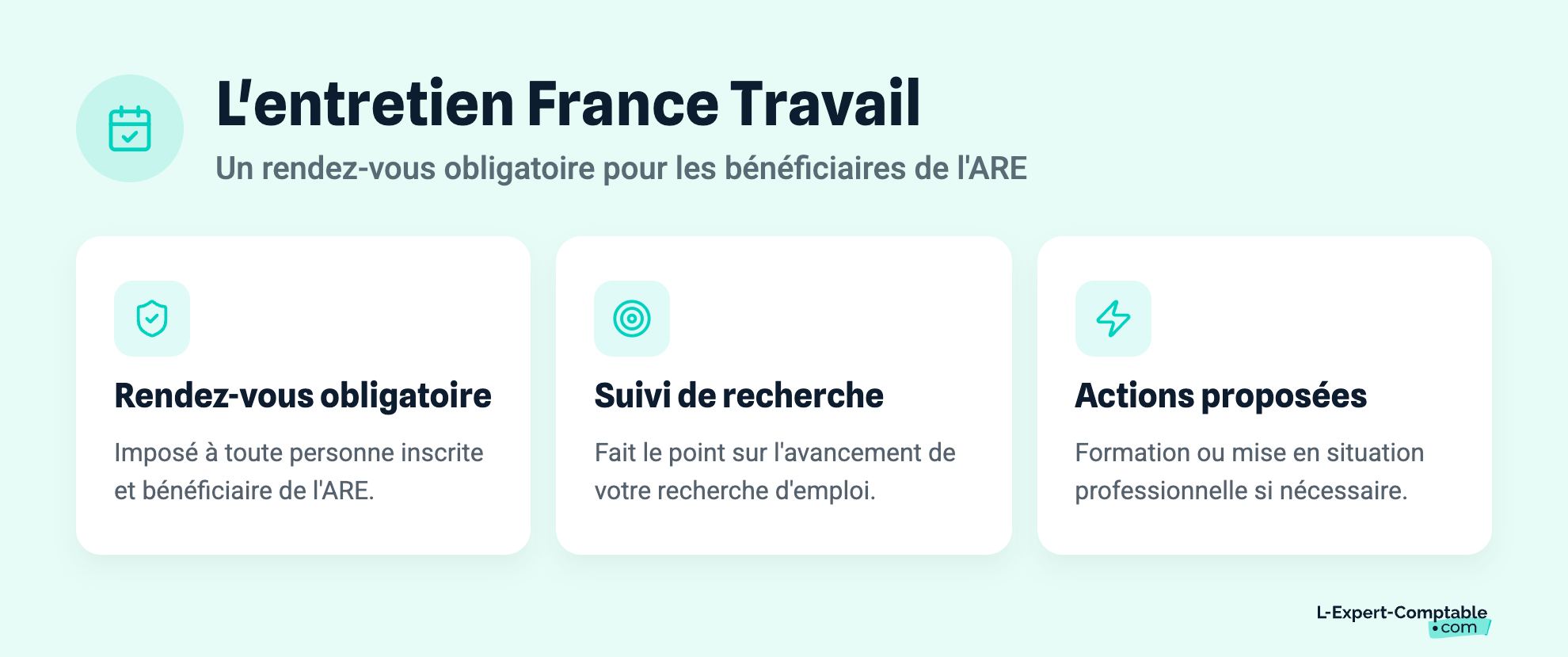 L'entretien France Travail