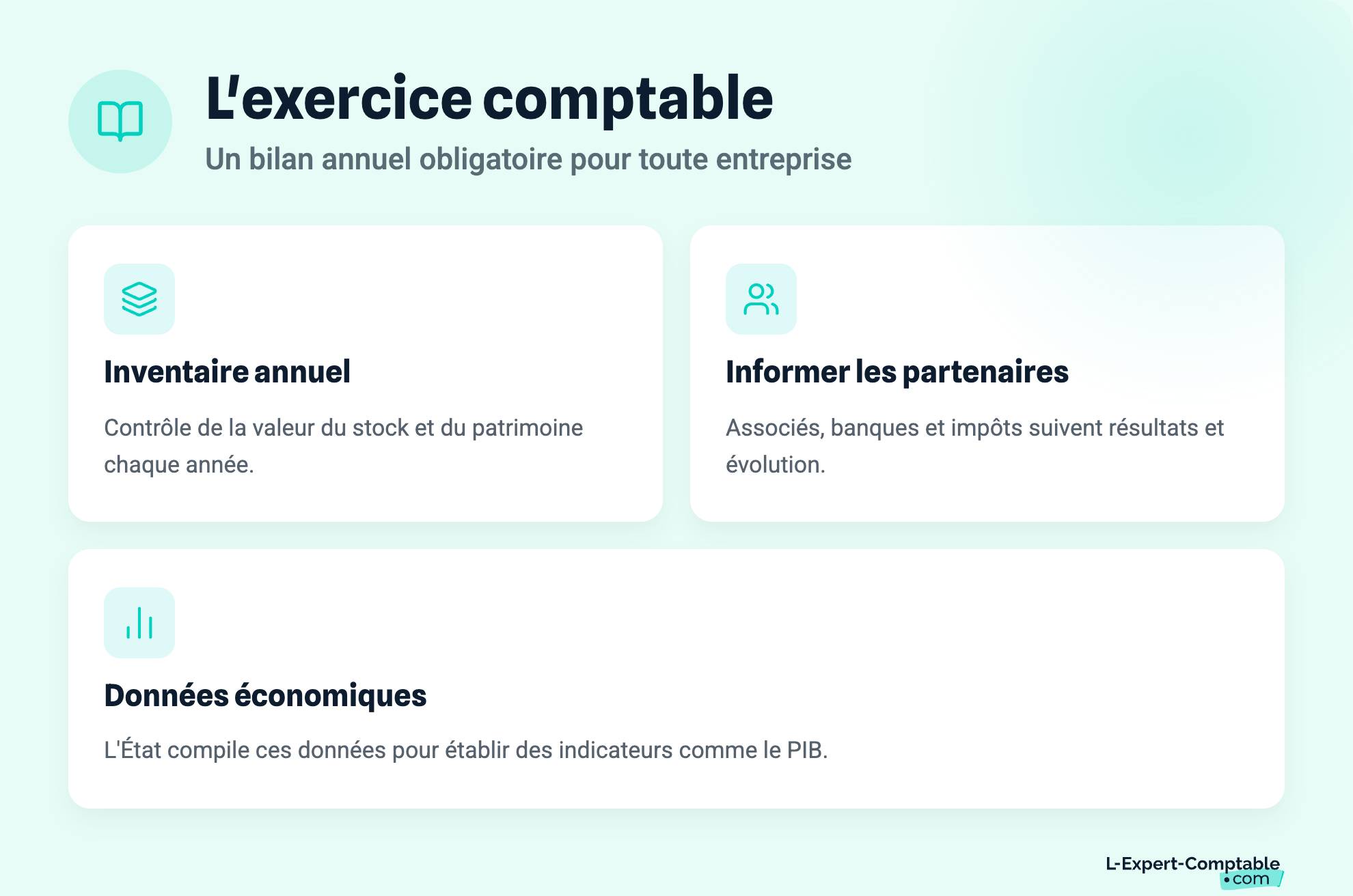 L'exercice comptable