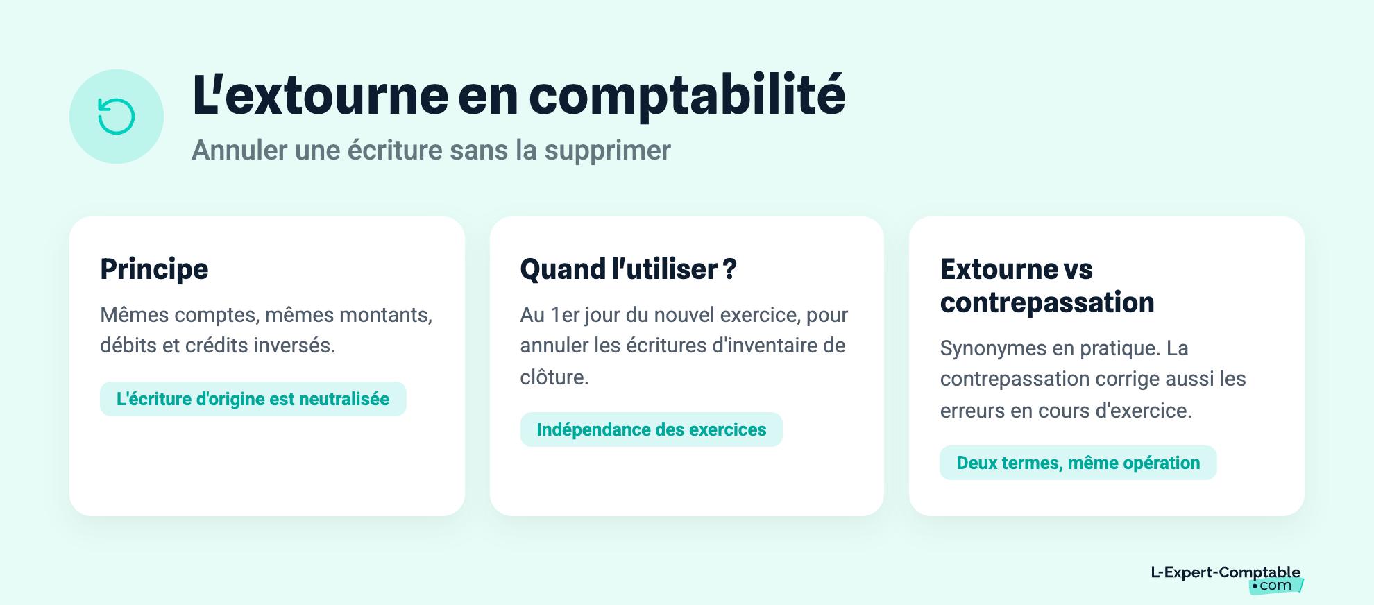 L'extourne en comptabilité