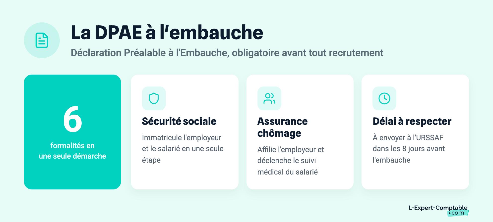 La DPAE à l'embauche