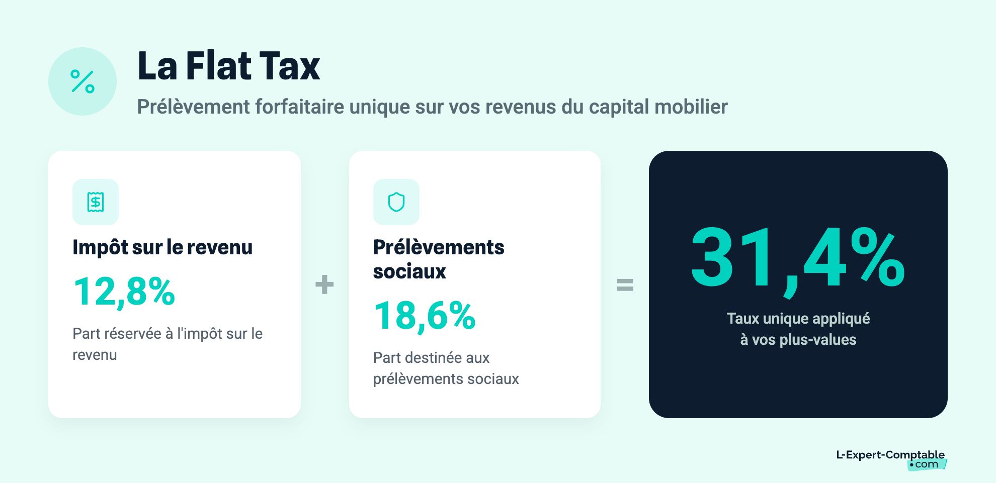 La Flat Tax