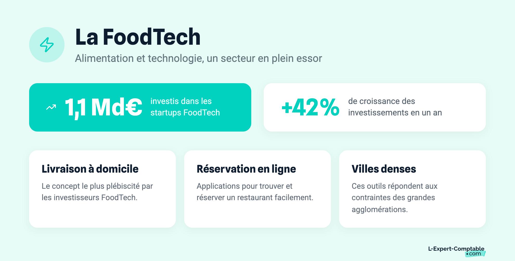 La FoodTech