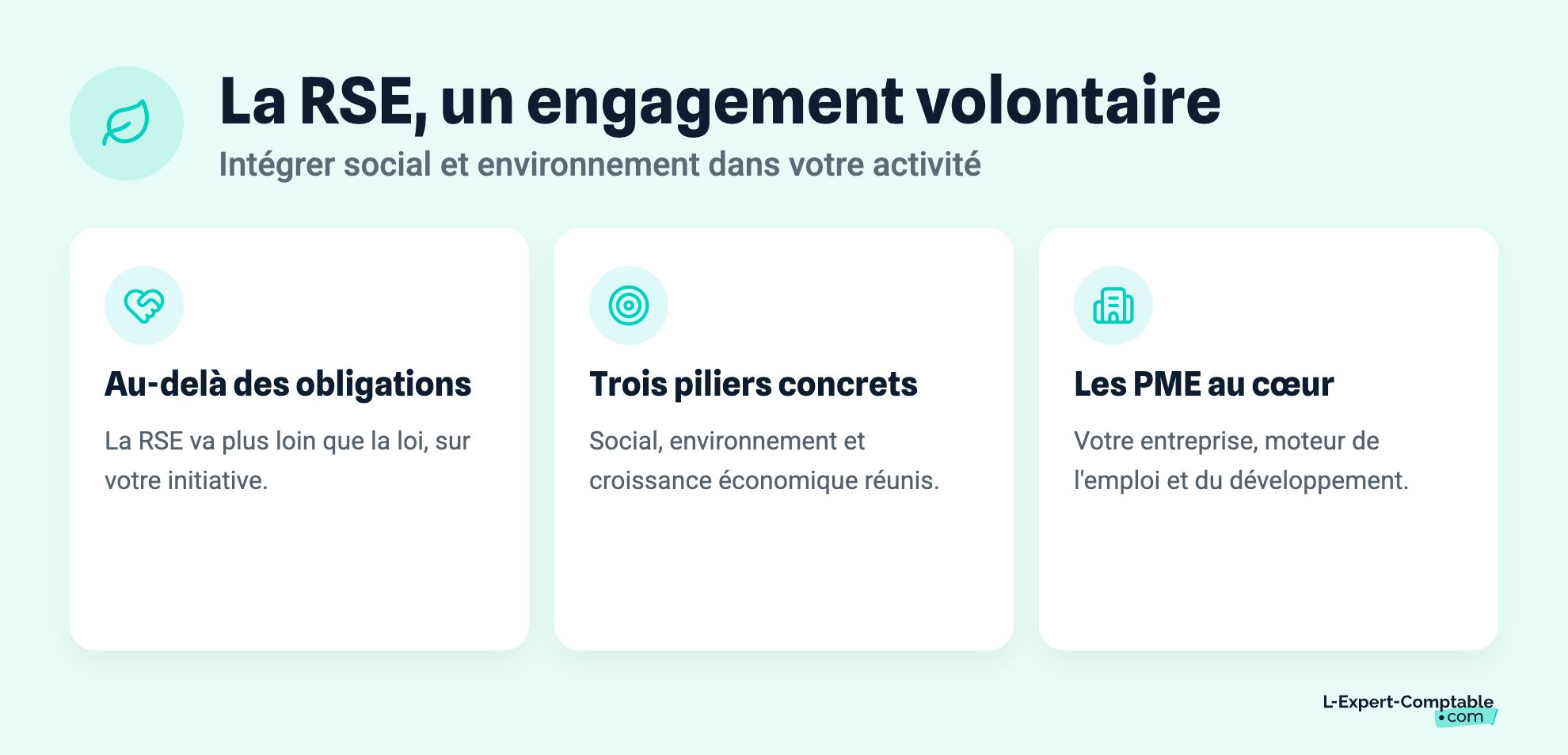 La RSE, un engagement volontaire