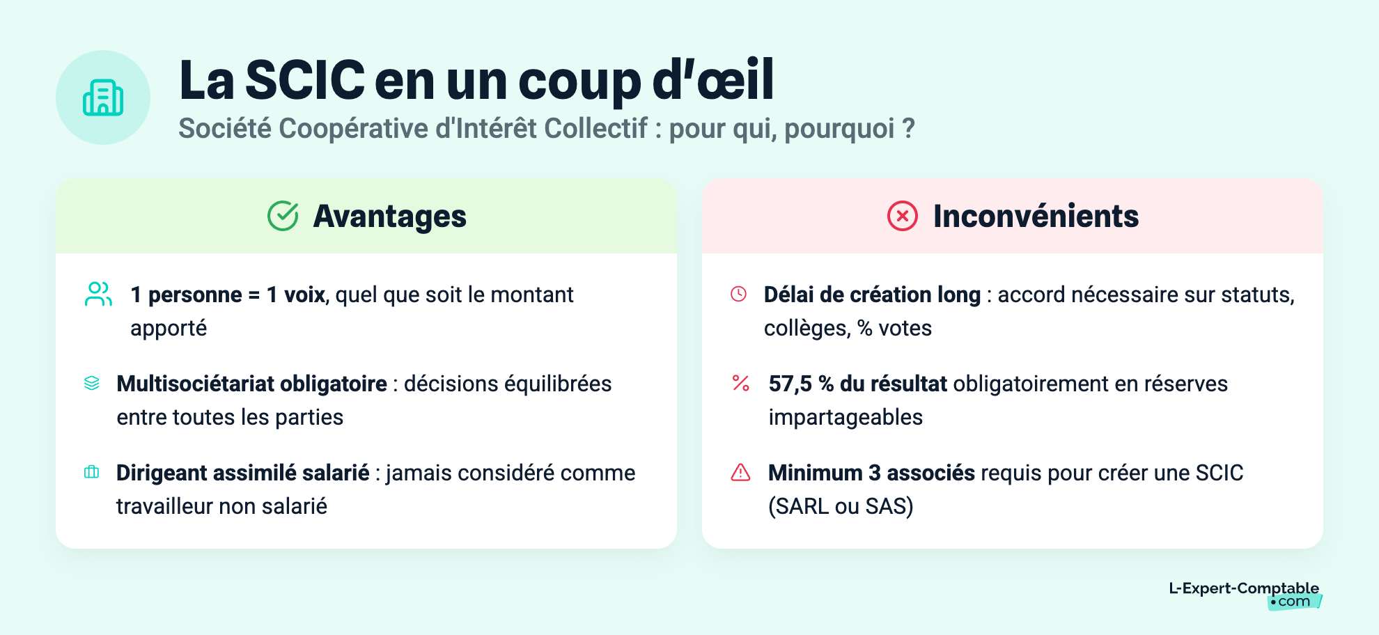 La SCIC en un coup d'œil