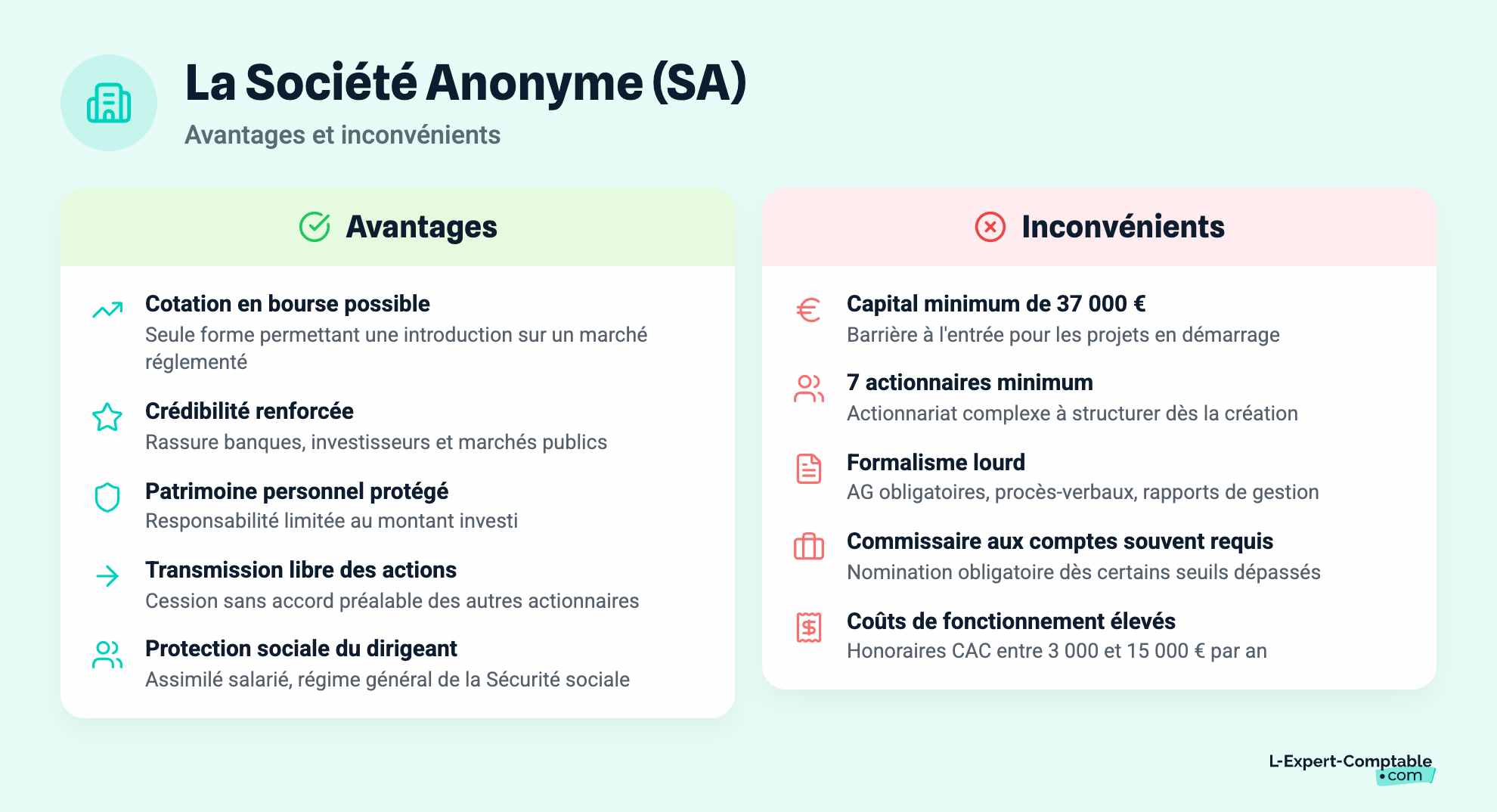 La Société Anonyme (SA)