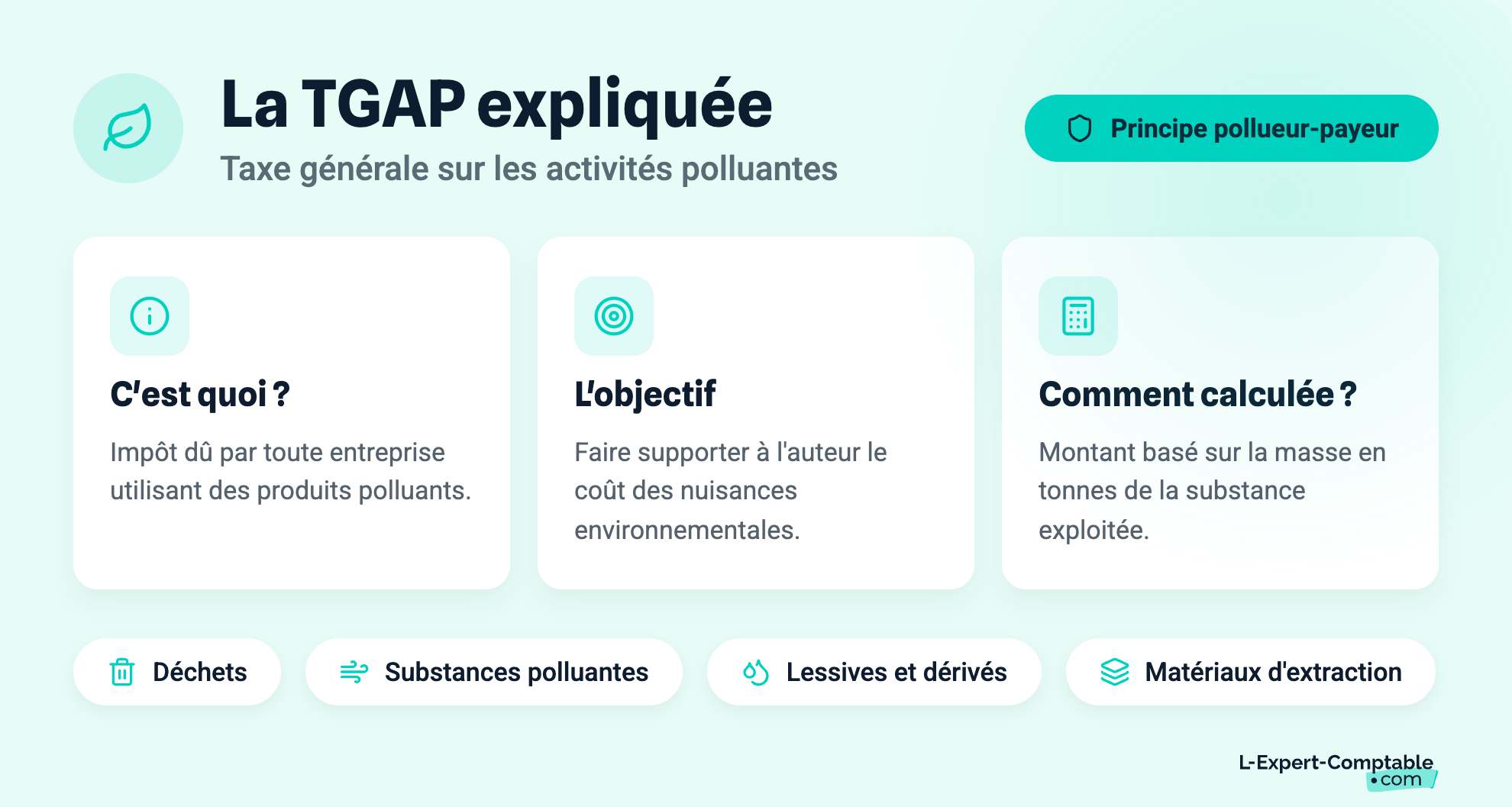 La TGAP expliquée