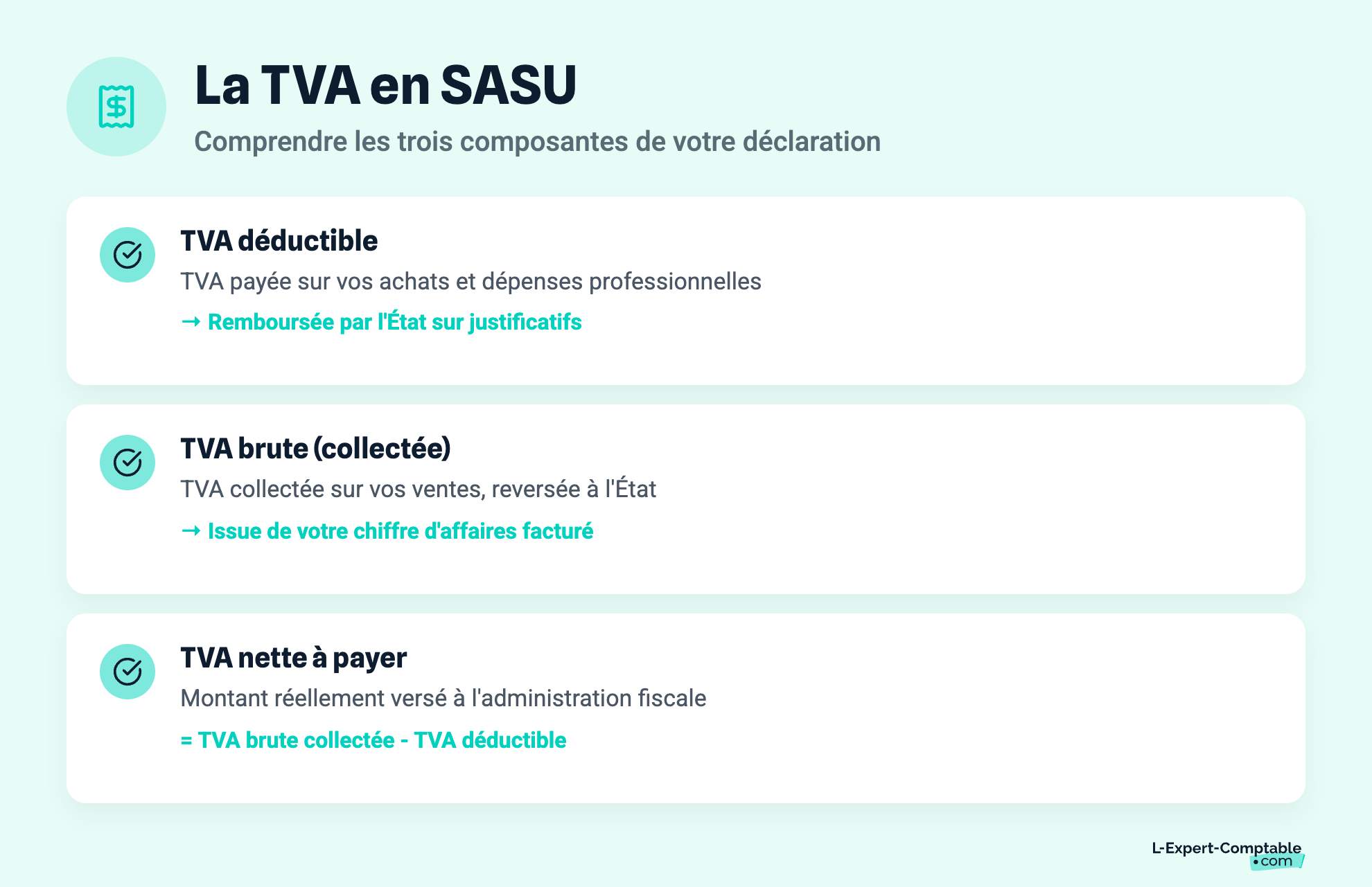 La TVA en SASU