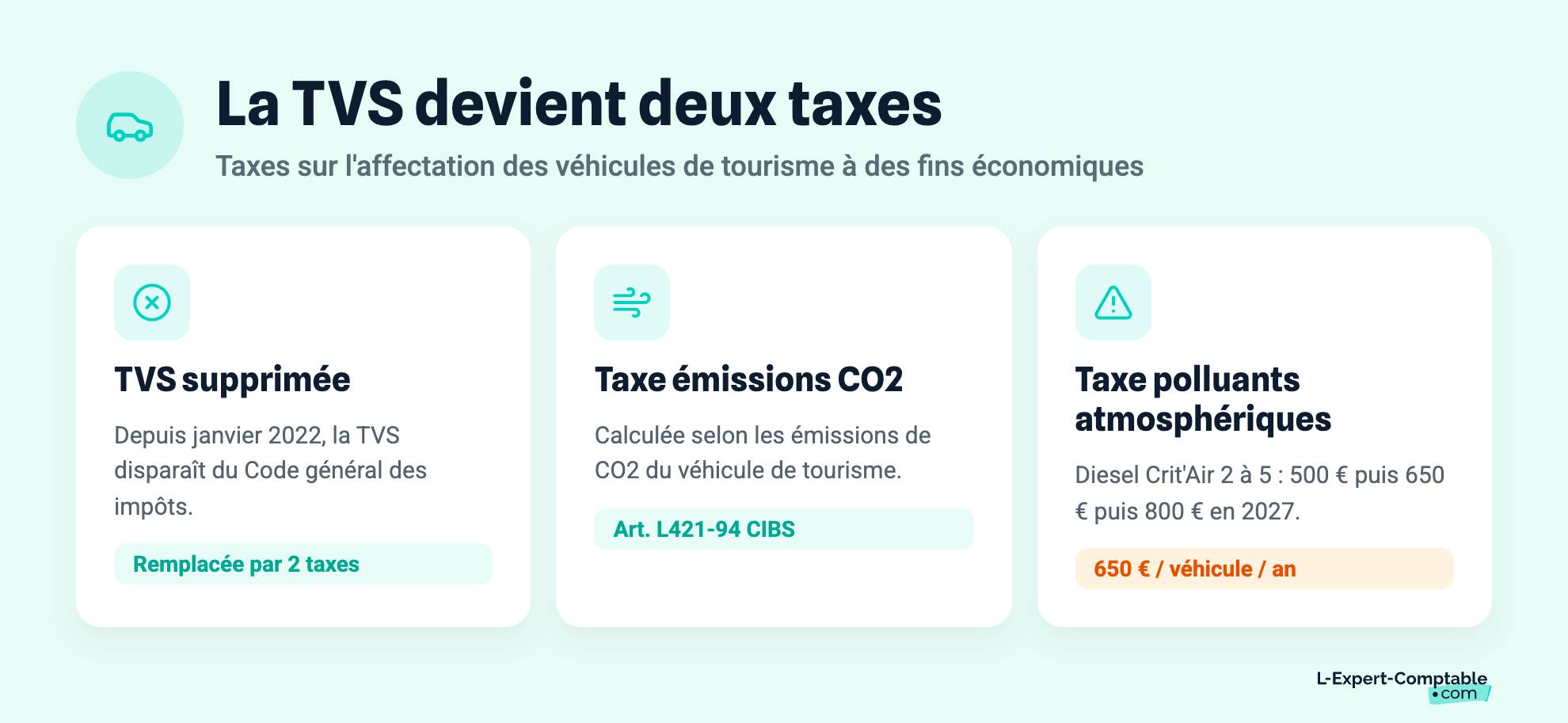 La TVS devient deux taxes