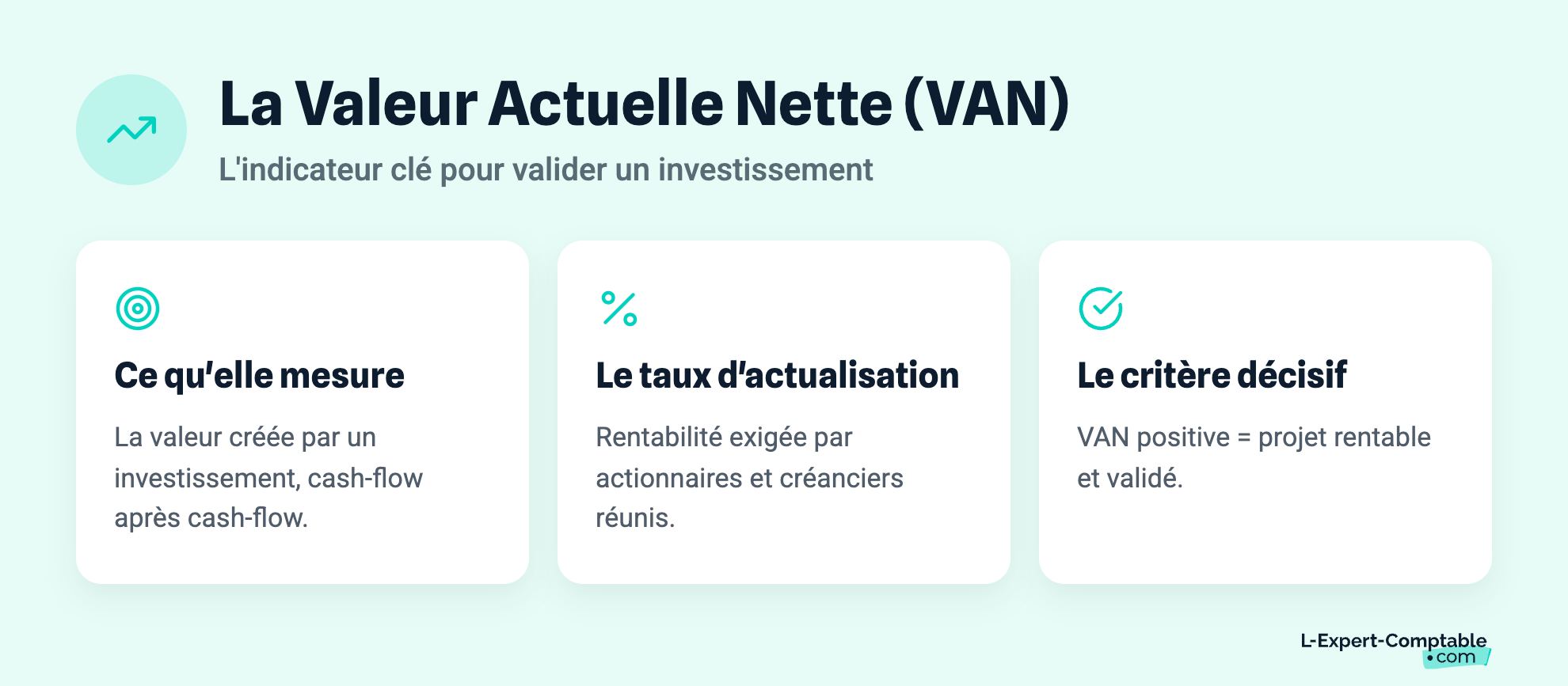 La Valeur Actuelle Nette (VAN)