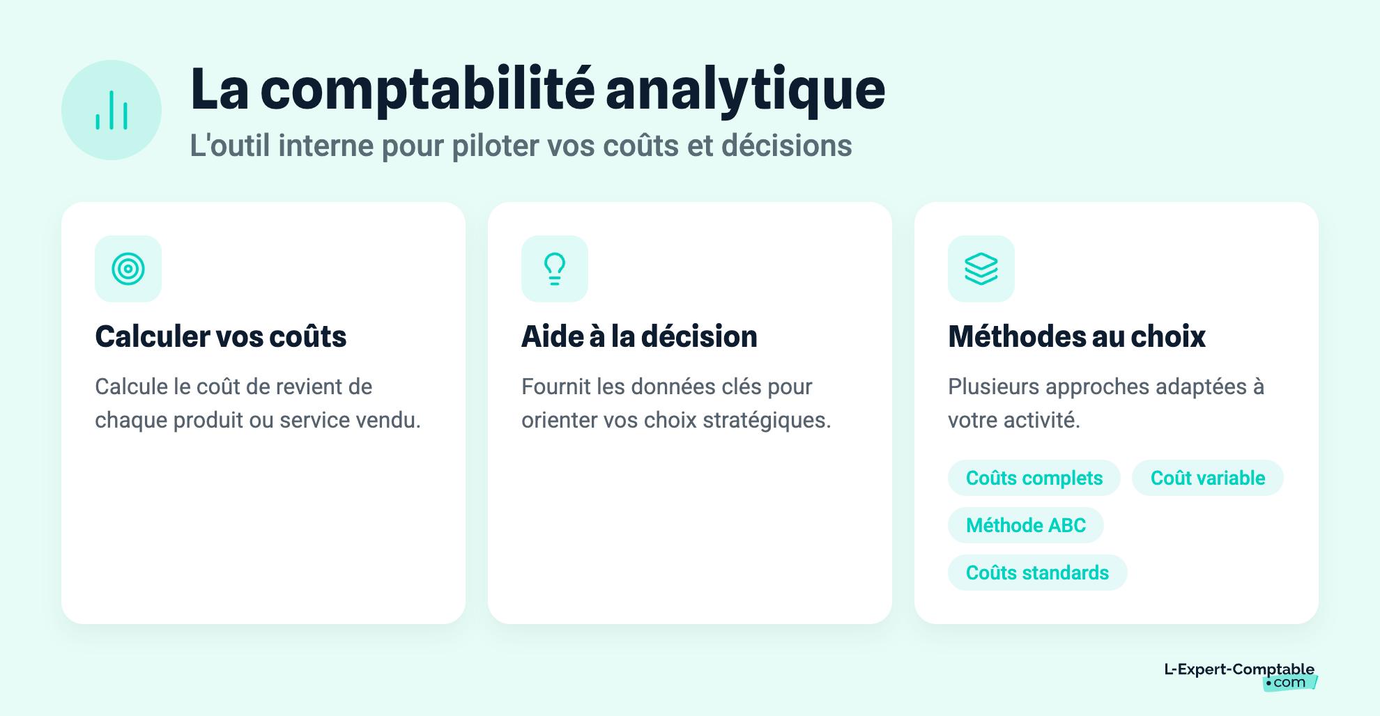 La comptabilité analytique