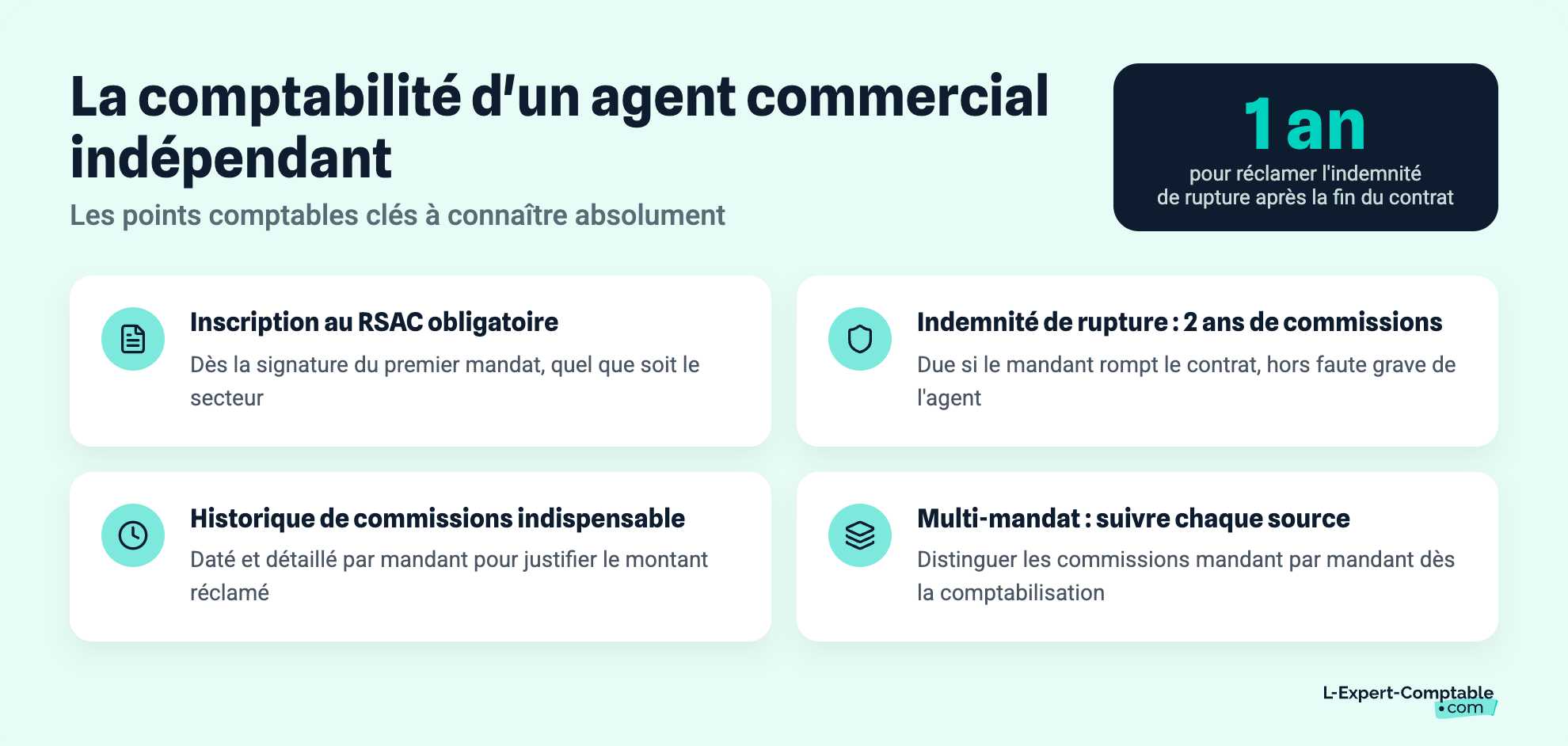 La comptabilité d'un agent commercial indépendant
