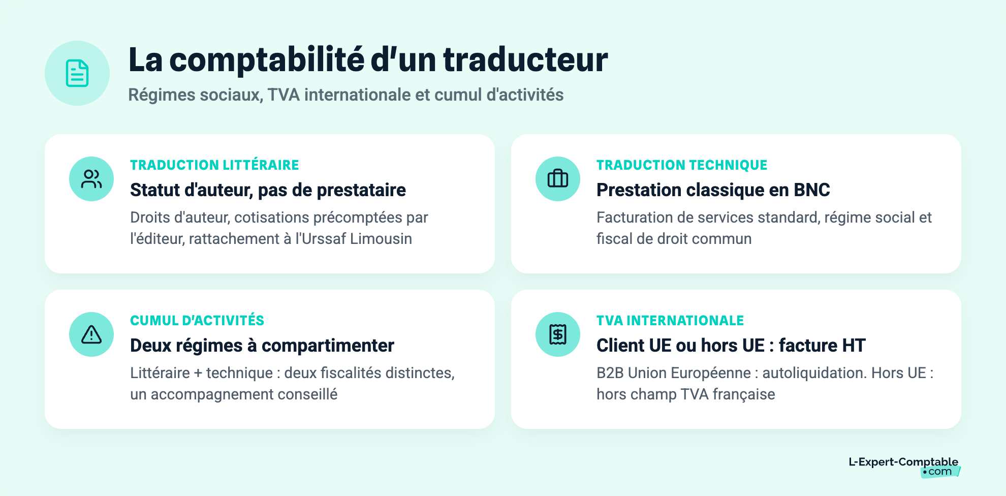La comptabilité d'un traducteur
