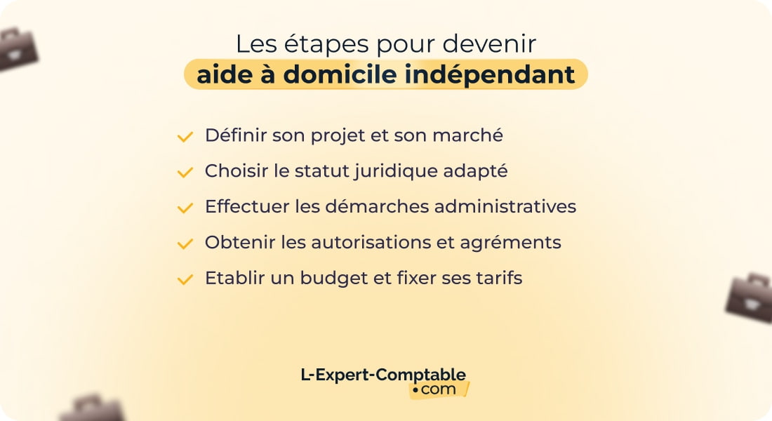 La création d'entreprise d'aide à domicile