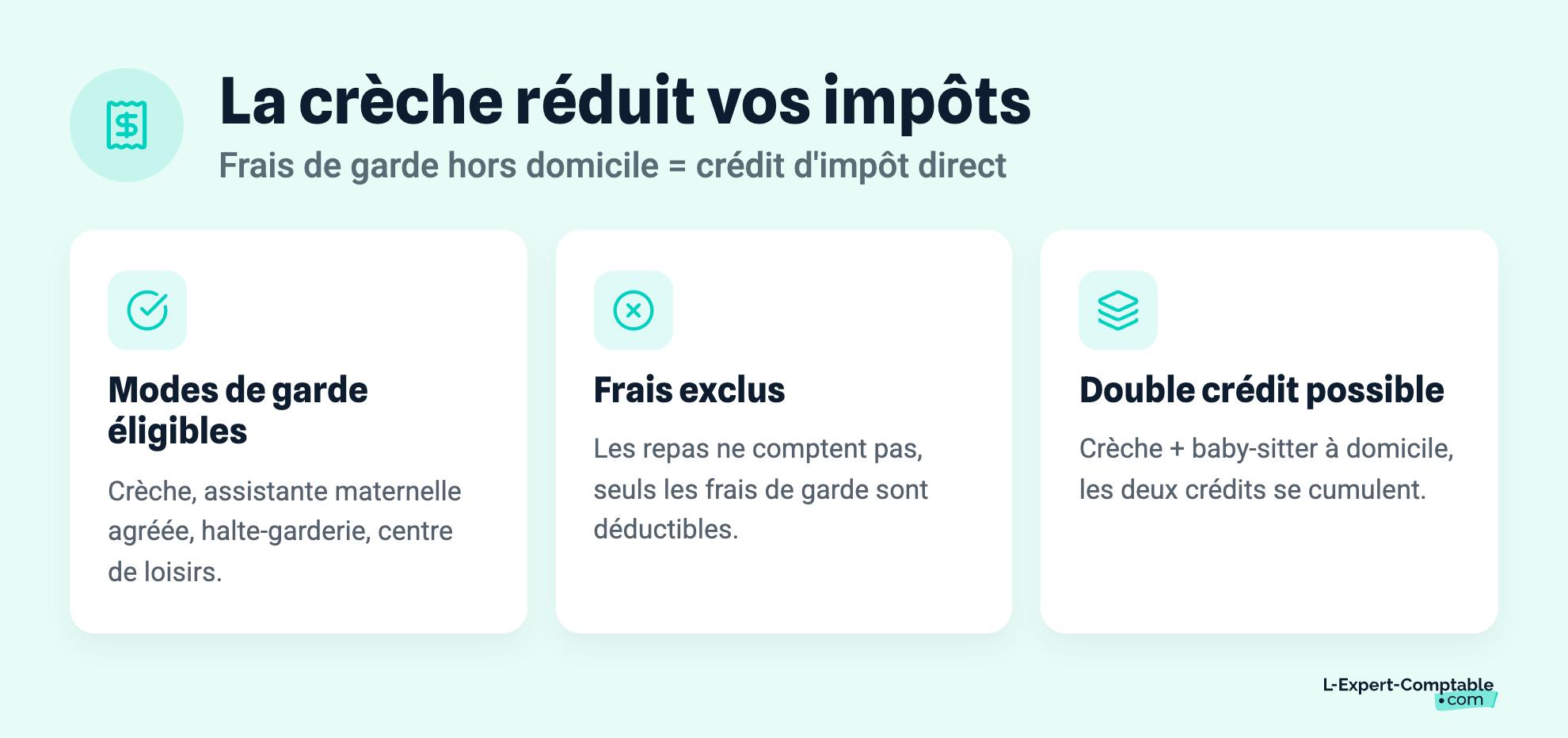 La crèche réduit vos impôts