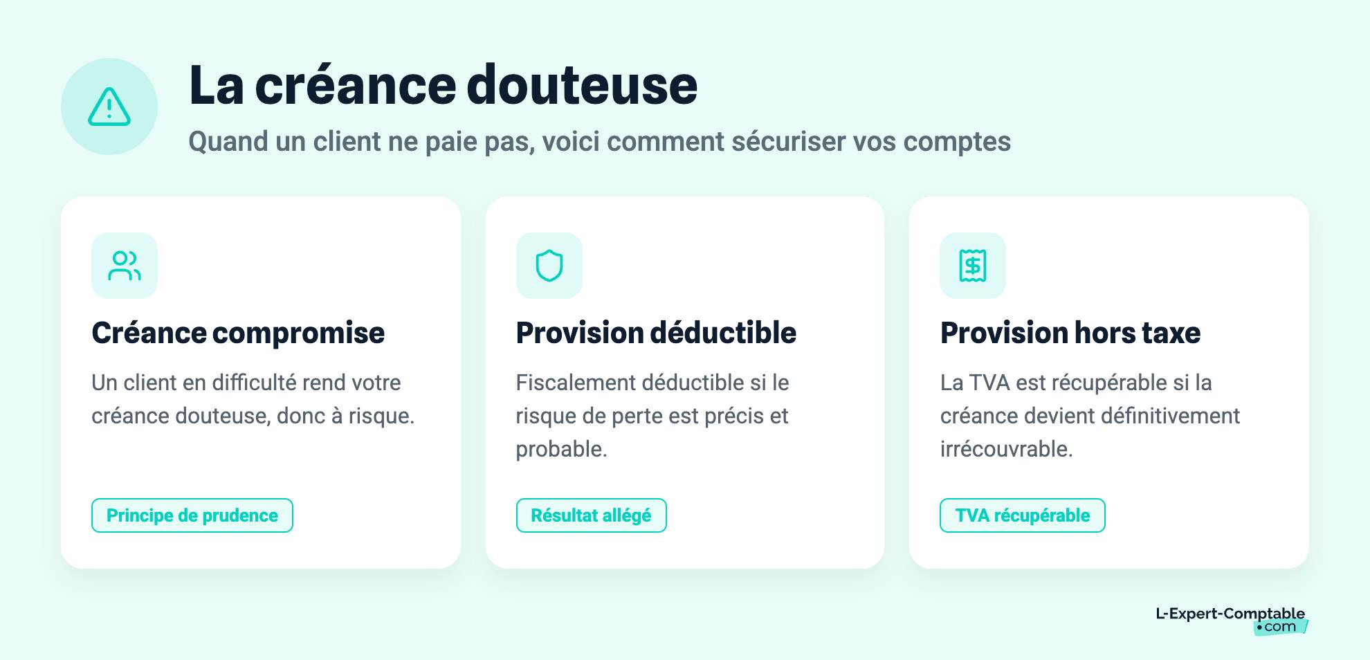 La créance douteuse