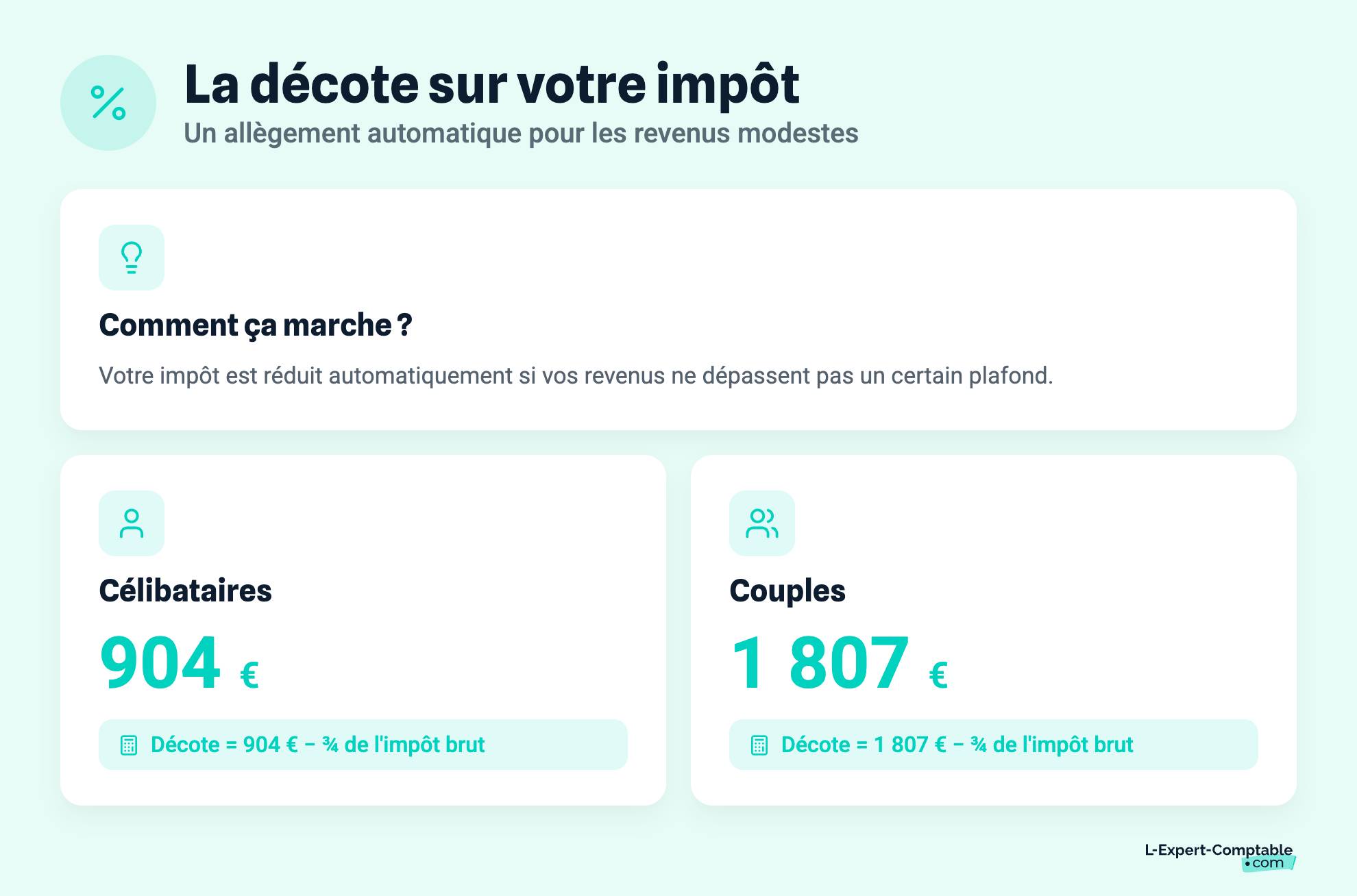 La décote sur votre impôt