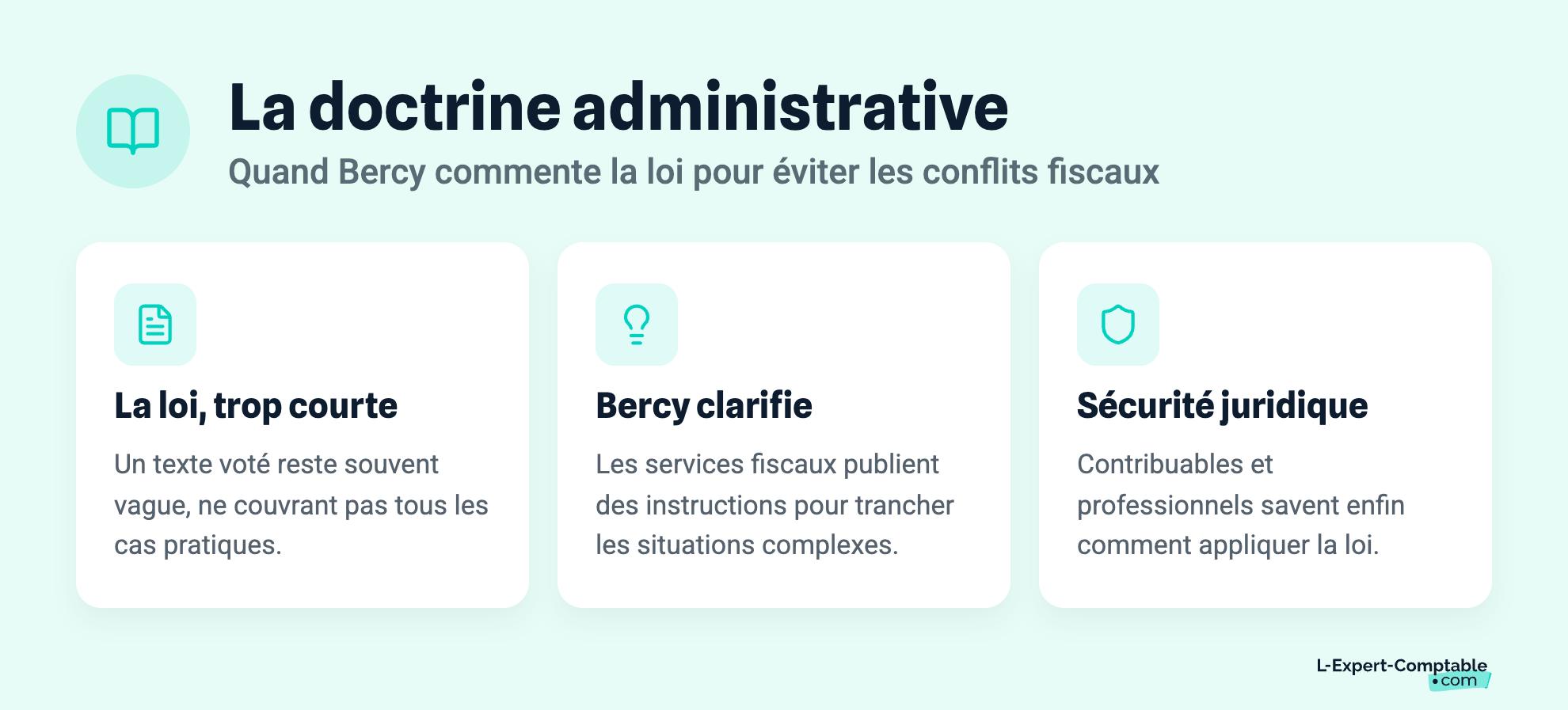  La doctrine administrative