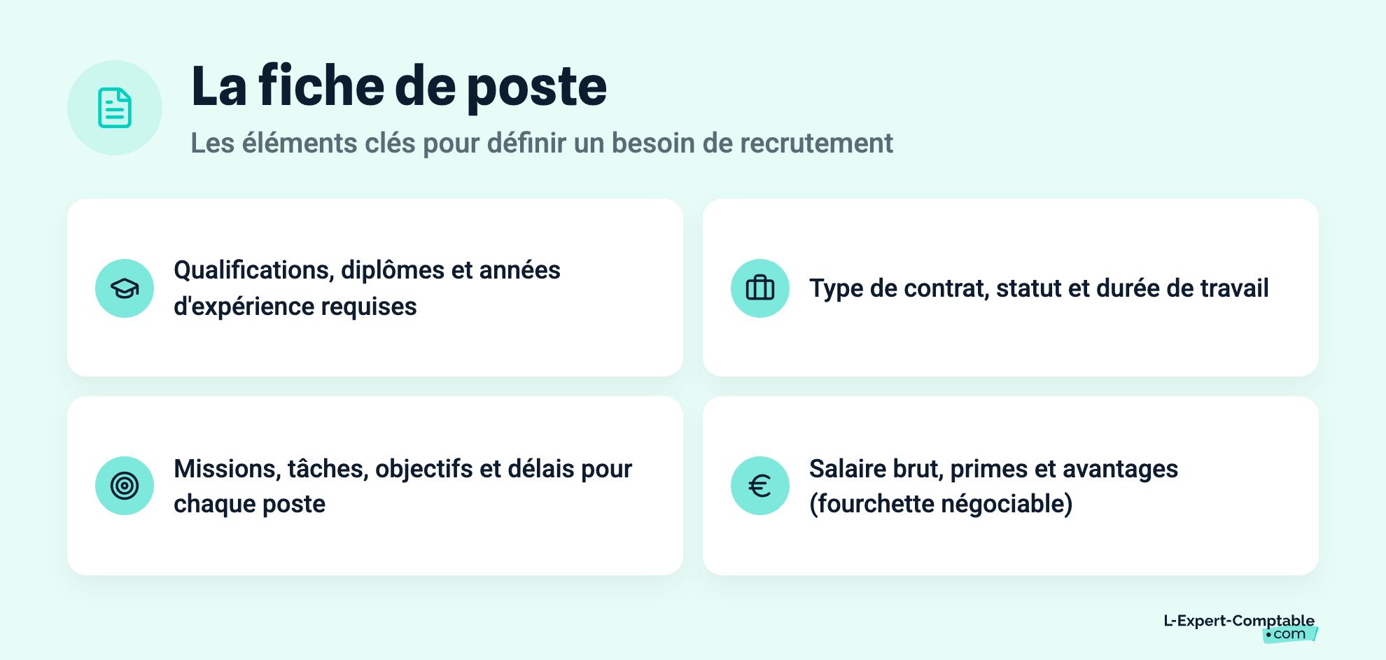 La fiche de poste