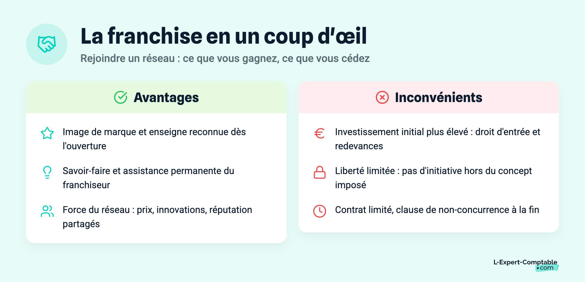 La franchise en un coup d'œil
