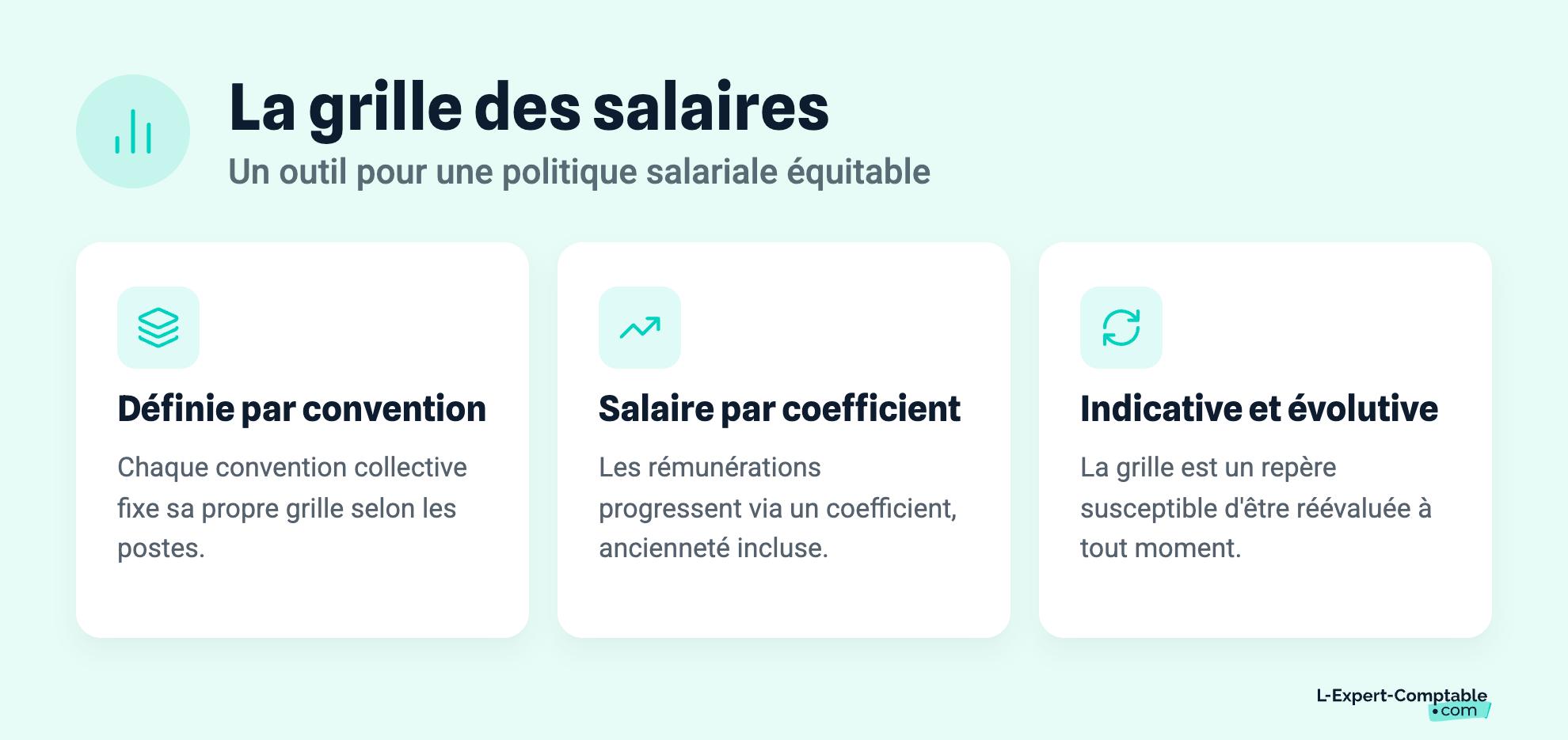 La grille des salaires
