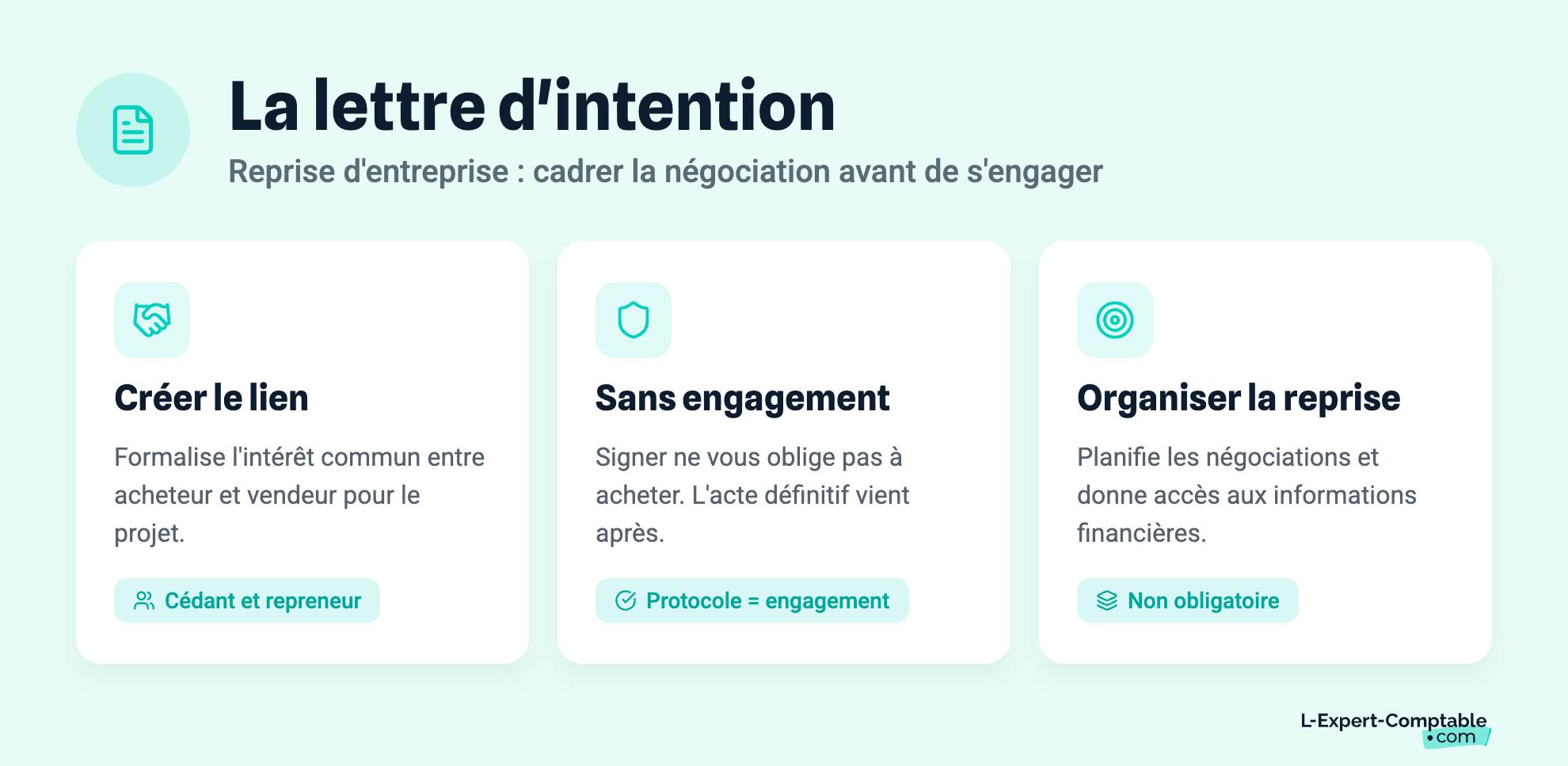La lettre d'intention