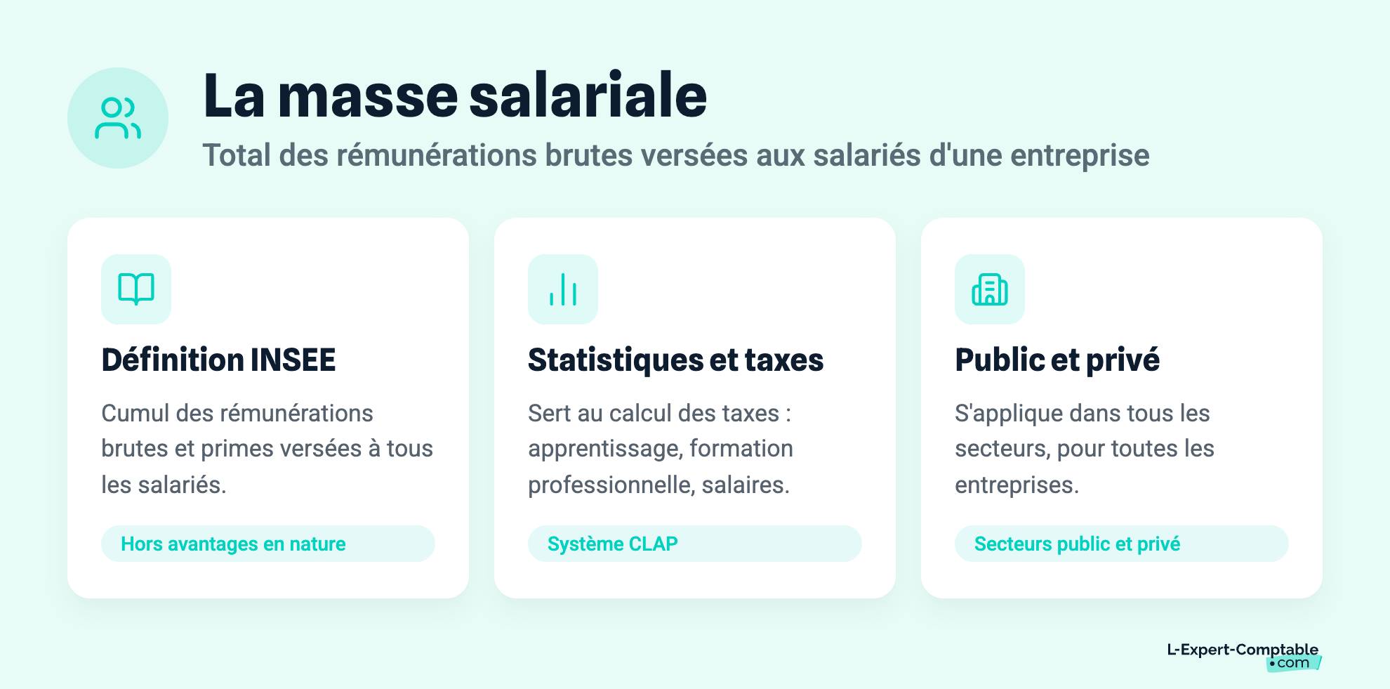 La masse salariale