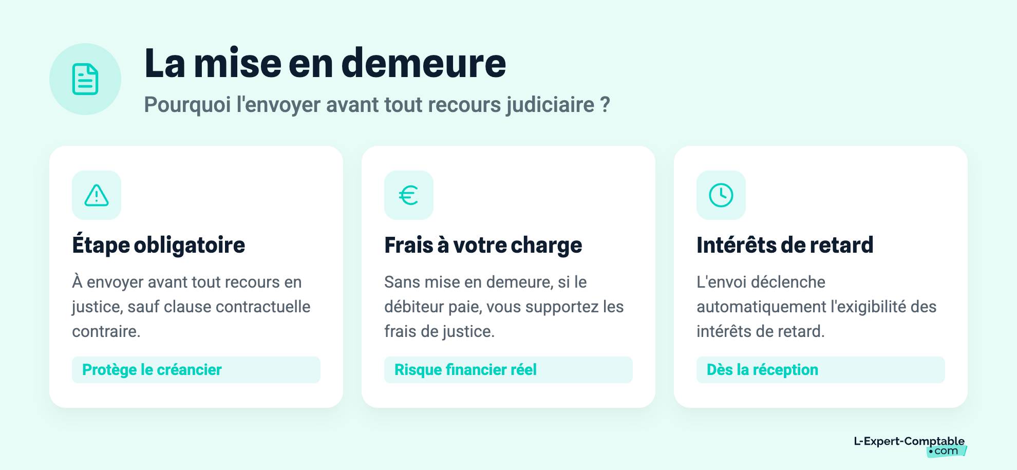La mise en demeure