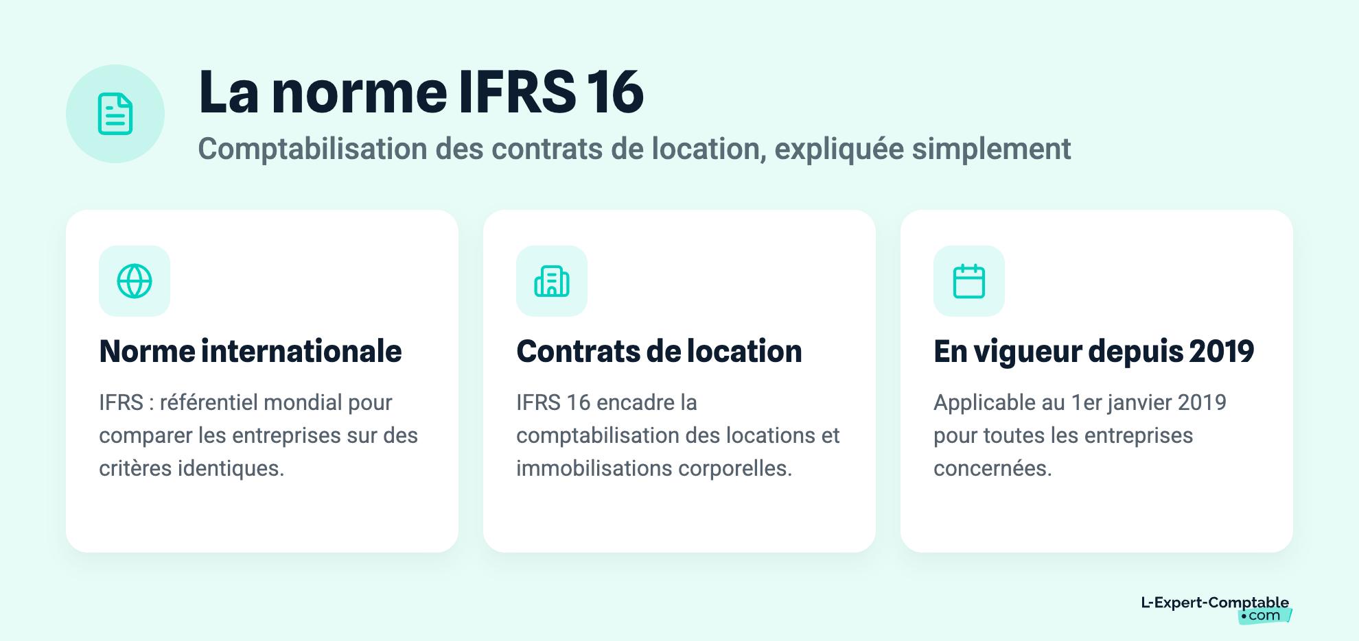 La norme IFRS 16