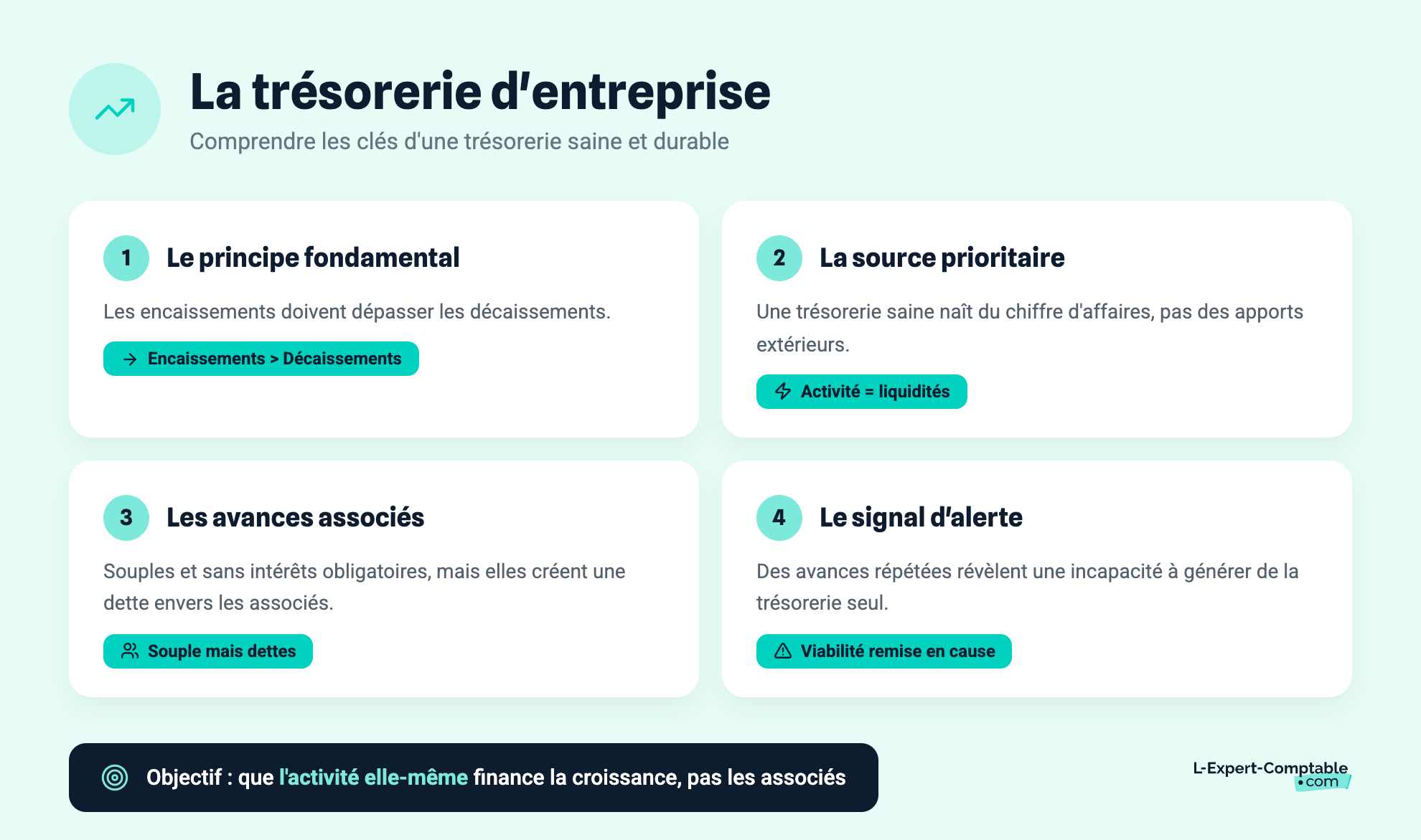La trésorerie d'entreprise
