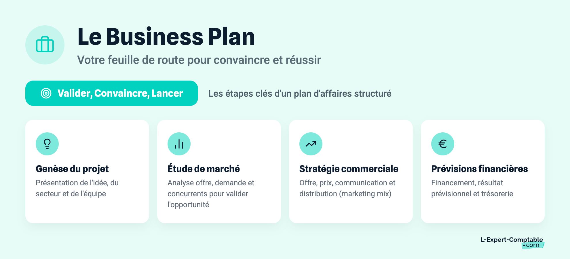 Le Business Plan