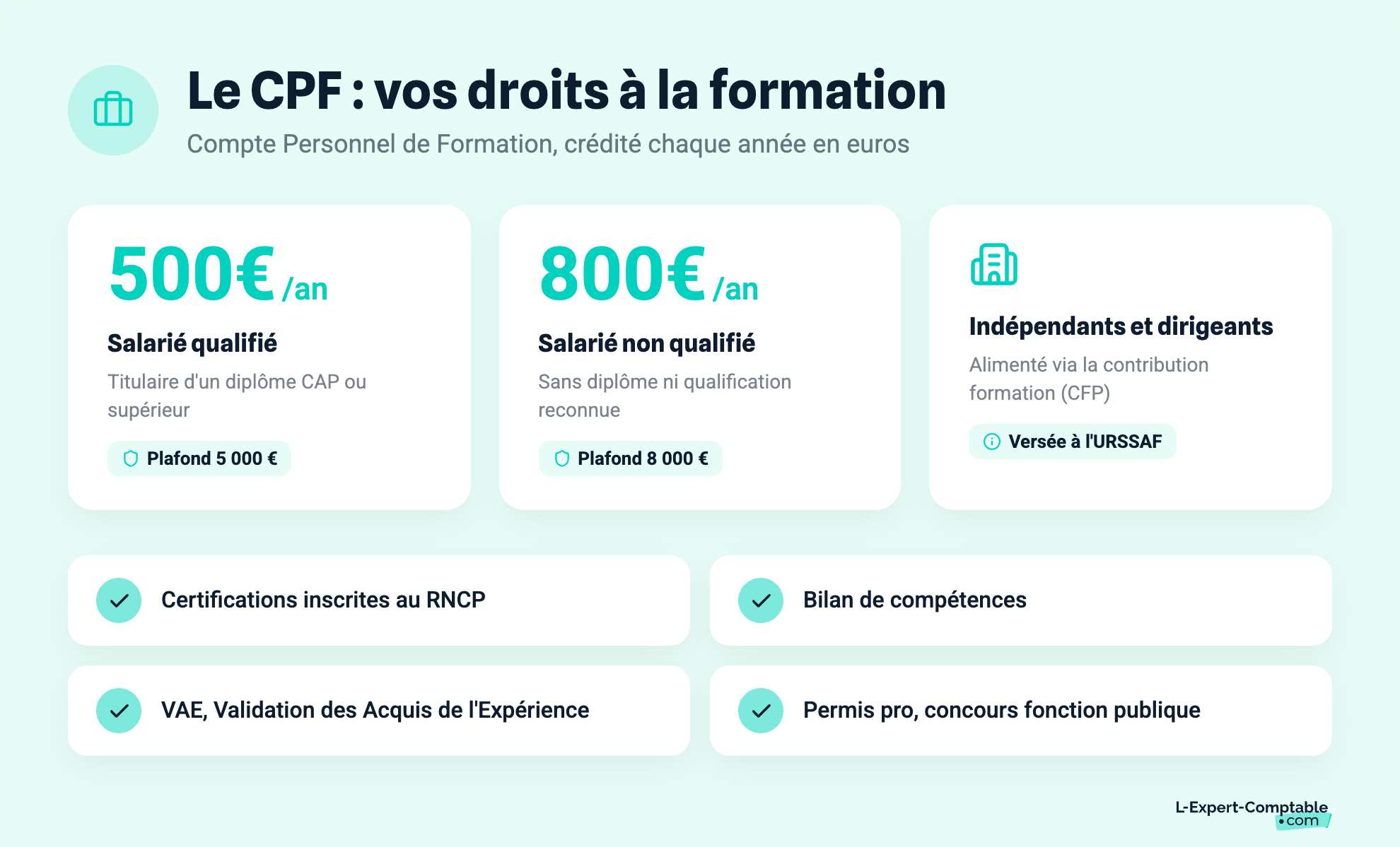 Le CPF : vos droits à la formation