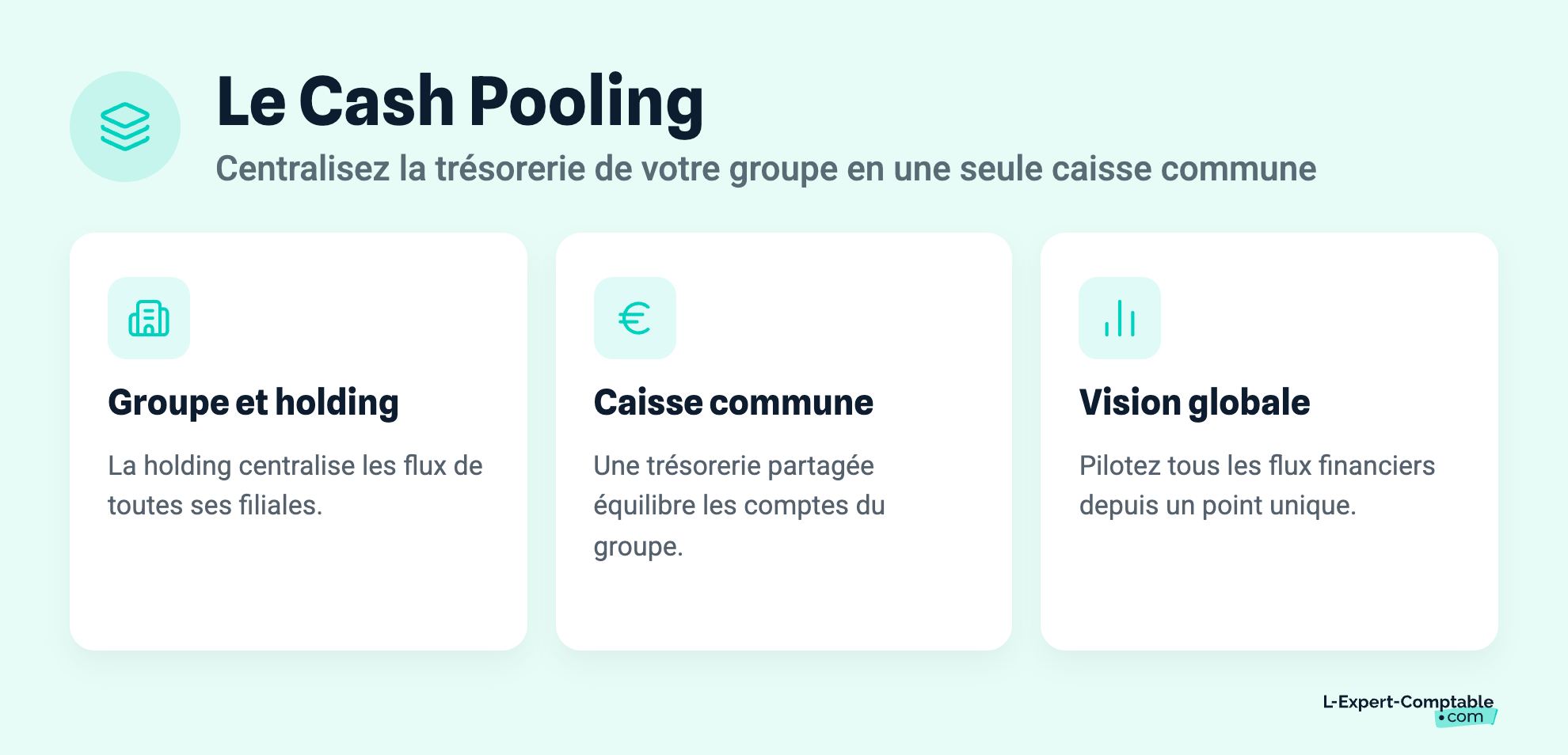 Le Cash Pooling