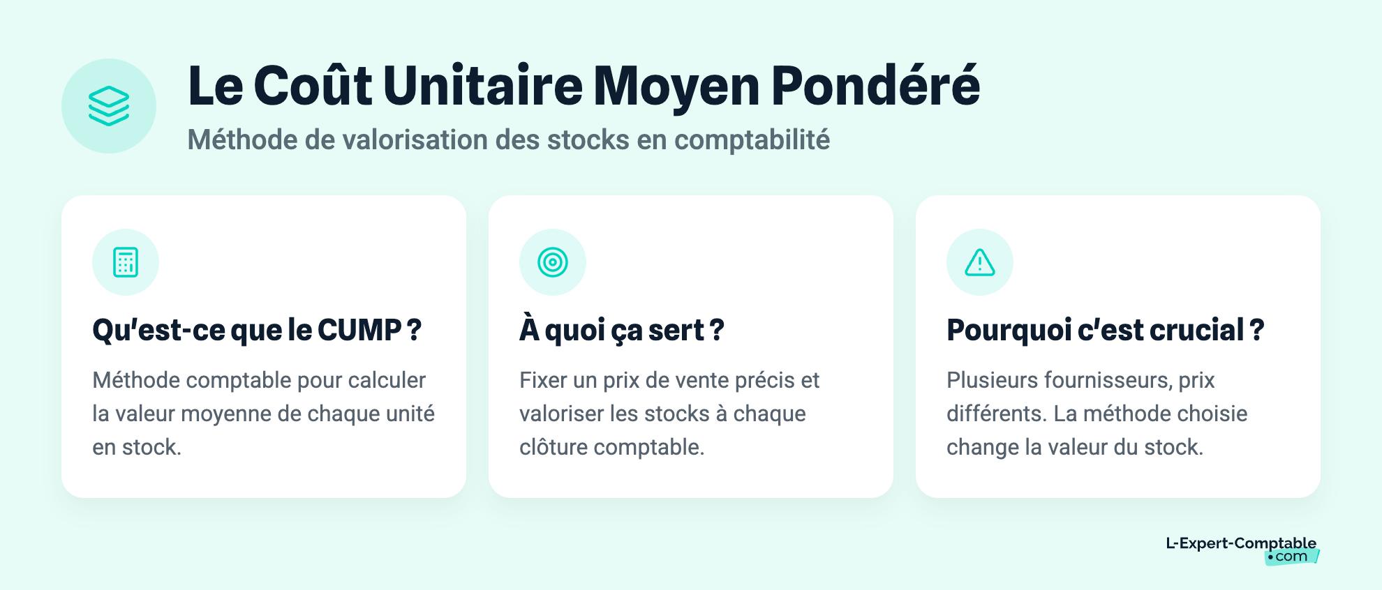 Le Coût Unitaire Moyen Pondéré