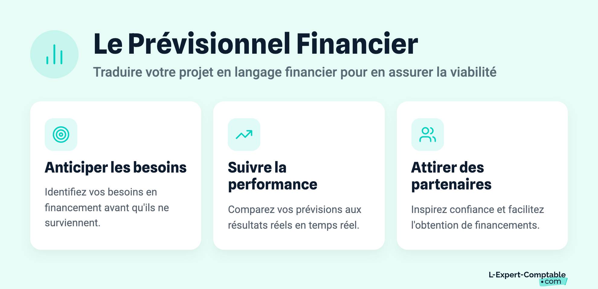 Le Prévisionnel Financier