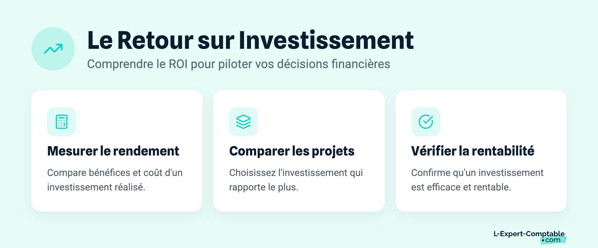 Le Retour sur Investissement