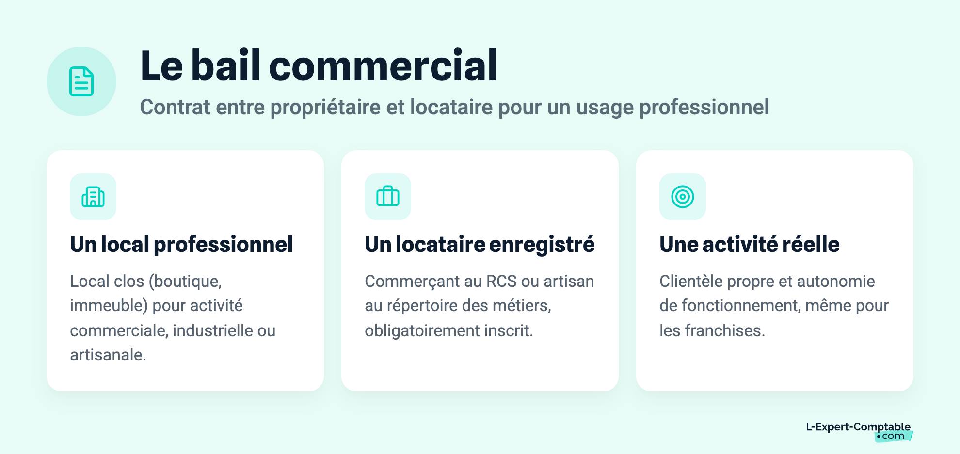 Le bail commercial