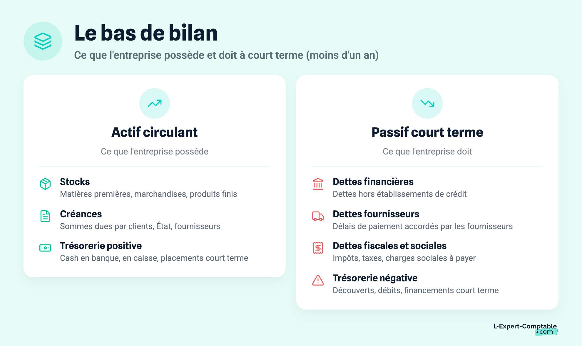 Le bas de bilan