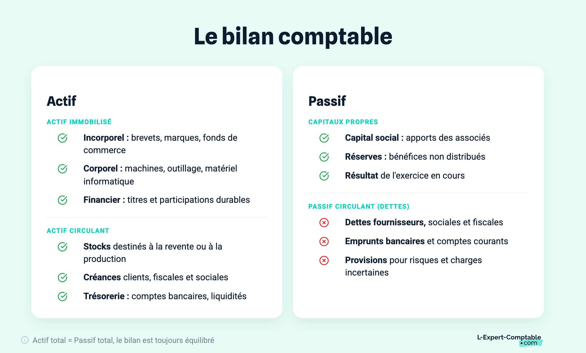 Le bilan comptable