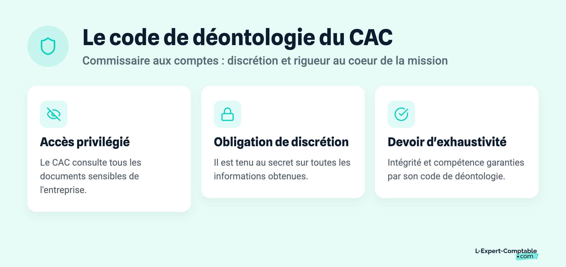 Le code de déontologie du CAC