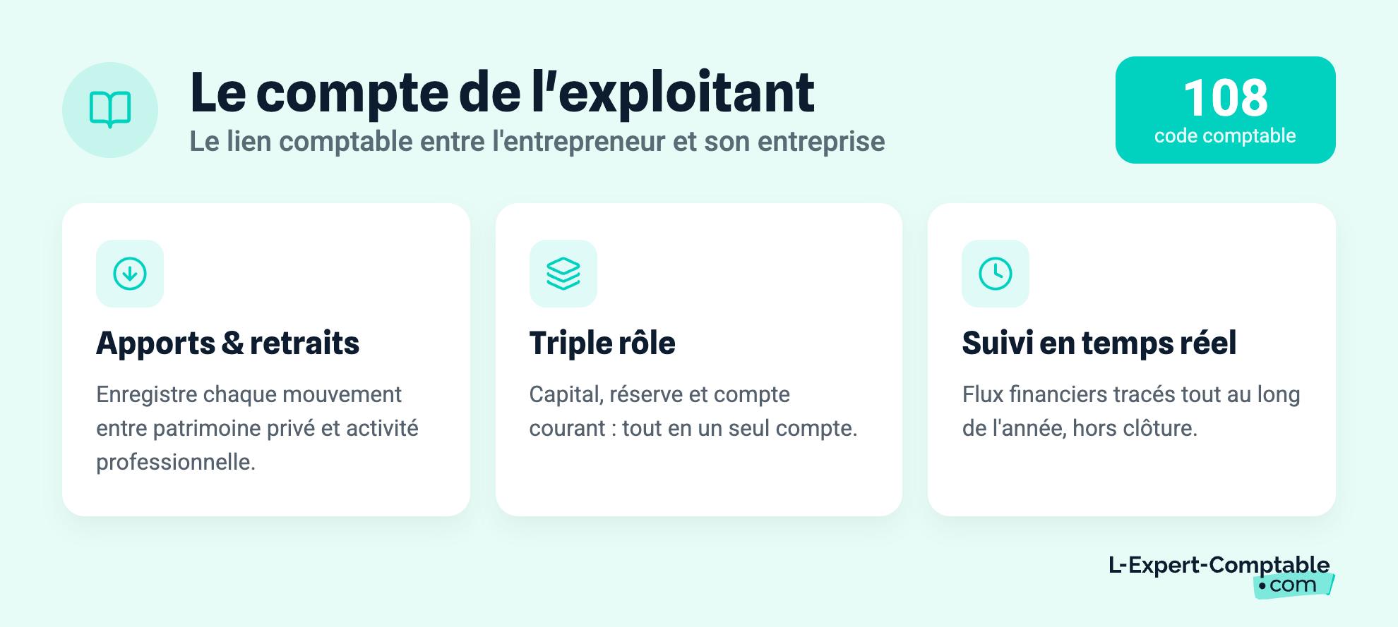 Le compte de l'exploitant