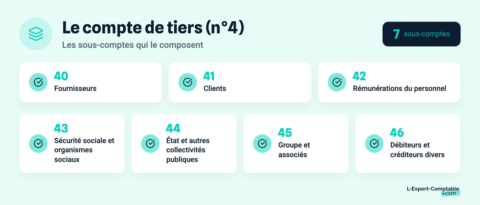 Le compte de tiers (n°4)