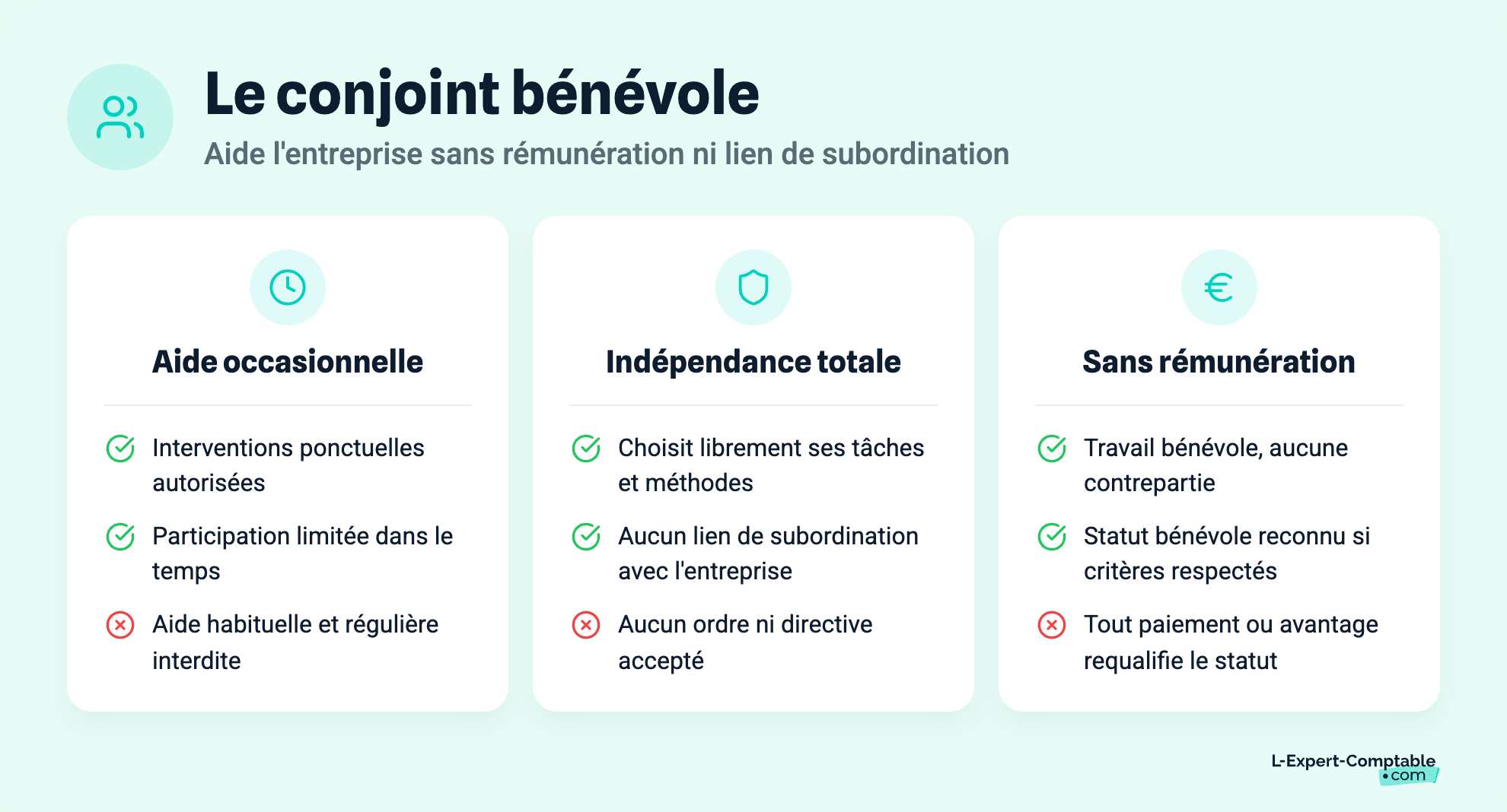 Le conjoint bénévole