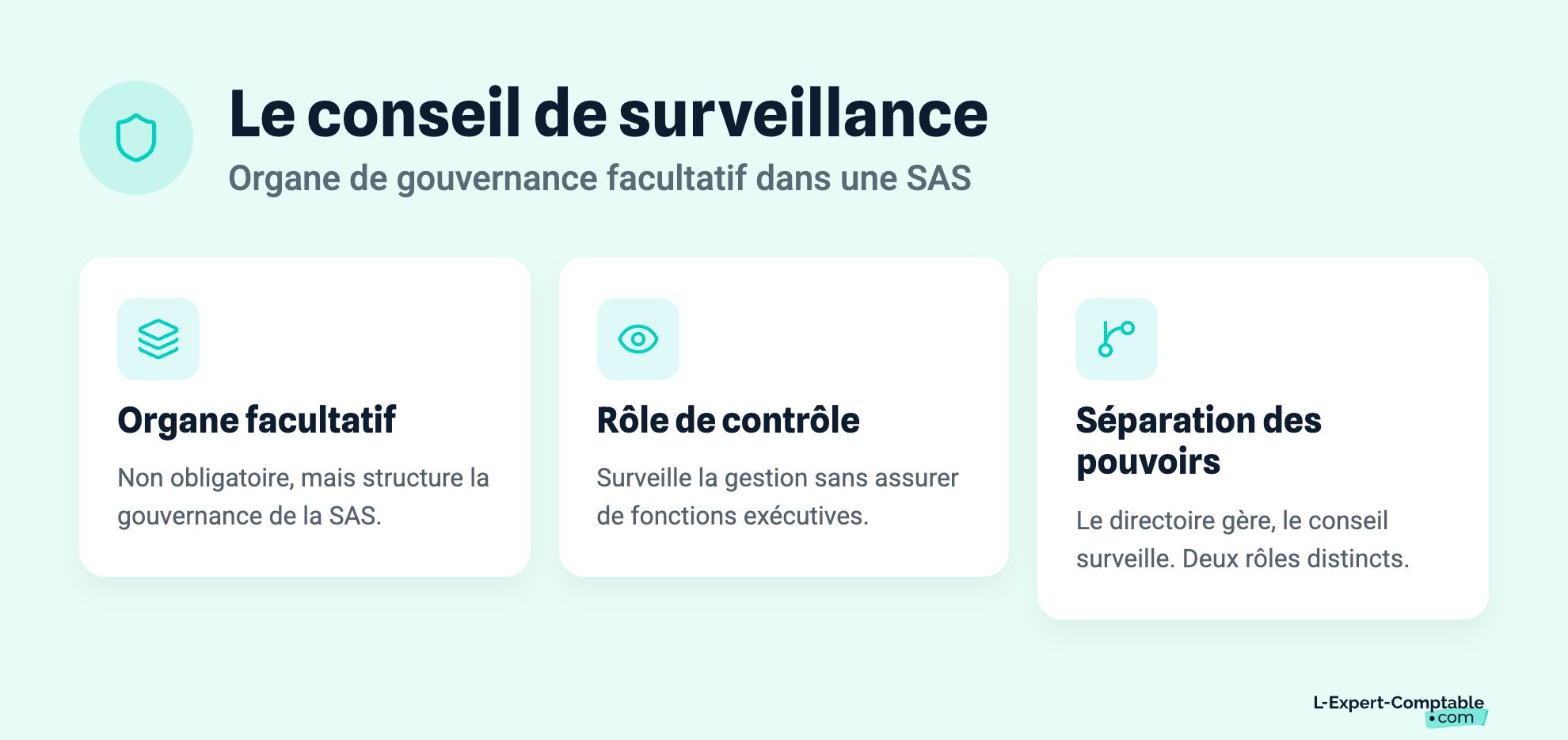 Le conseil de surveillance