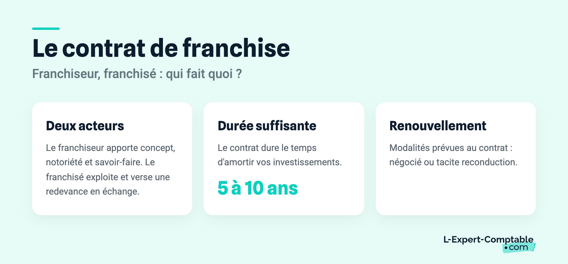 Le contrat de franchise