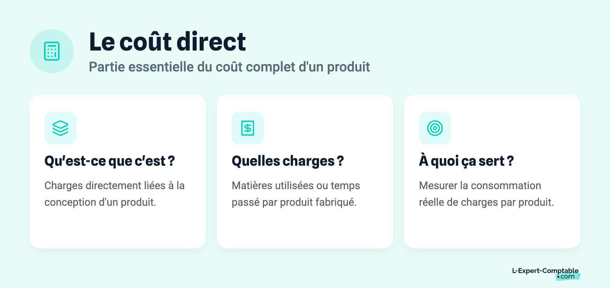 Le coût direct