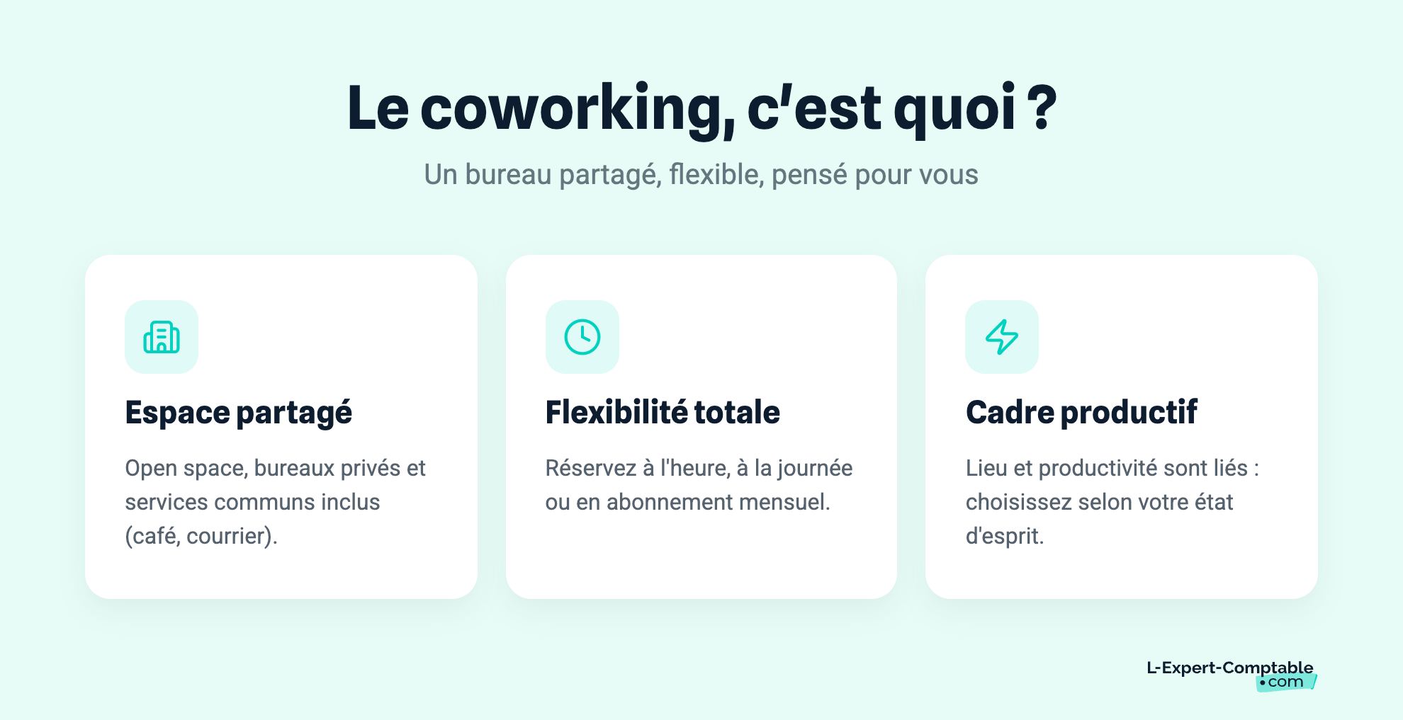 Le coworking, c'est quoi ?