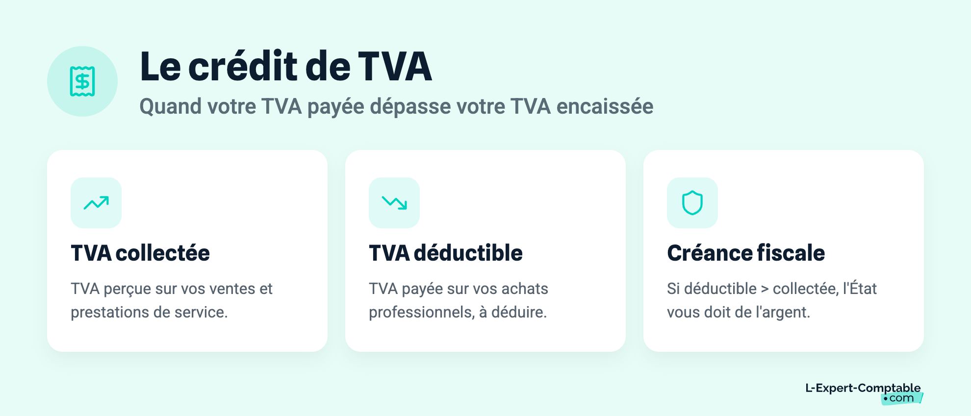 Le crédit de TVA