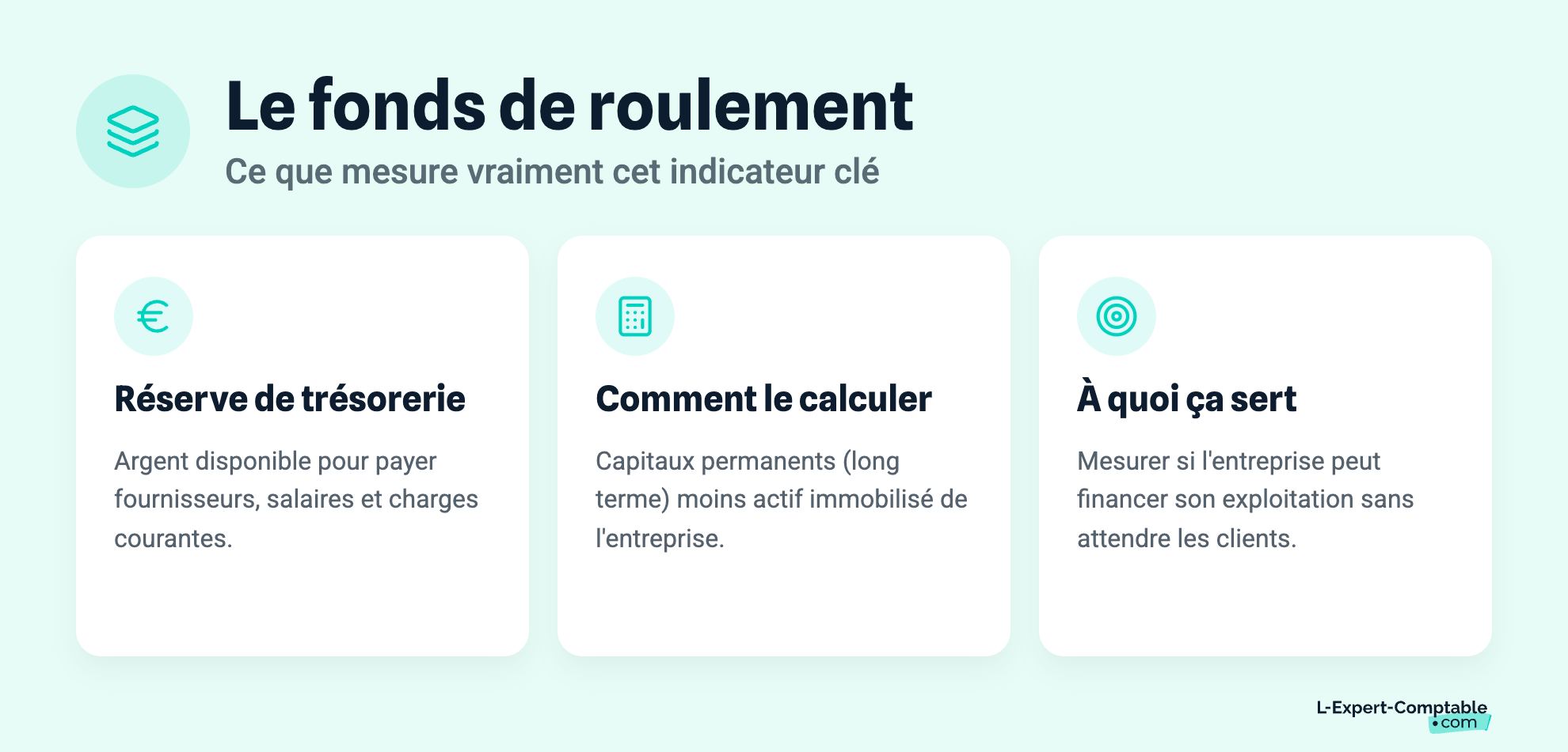 Le fonds de roulement