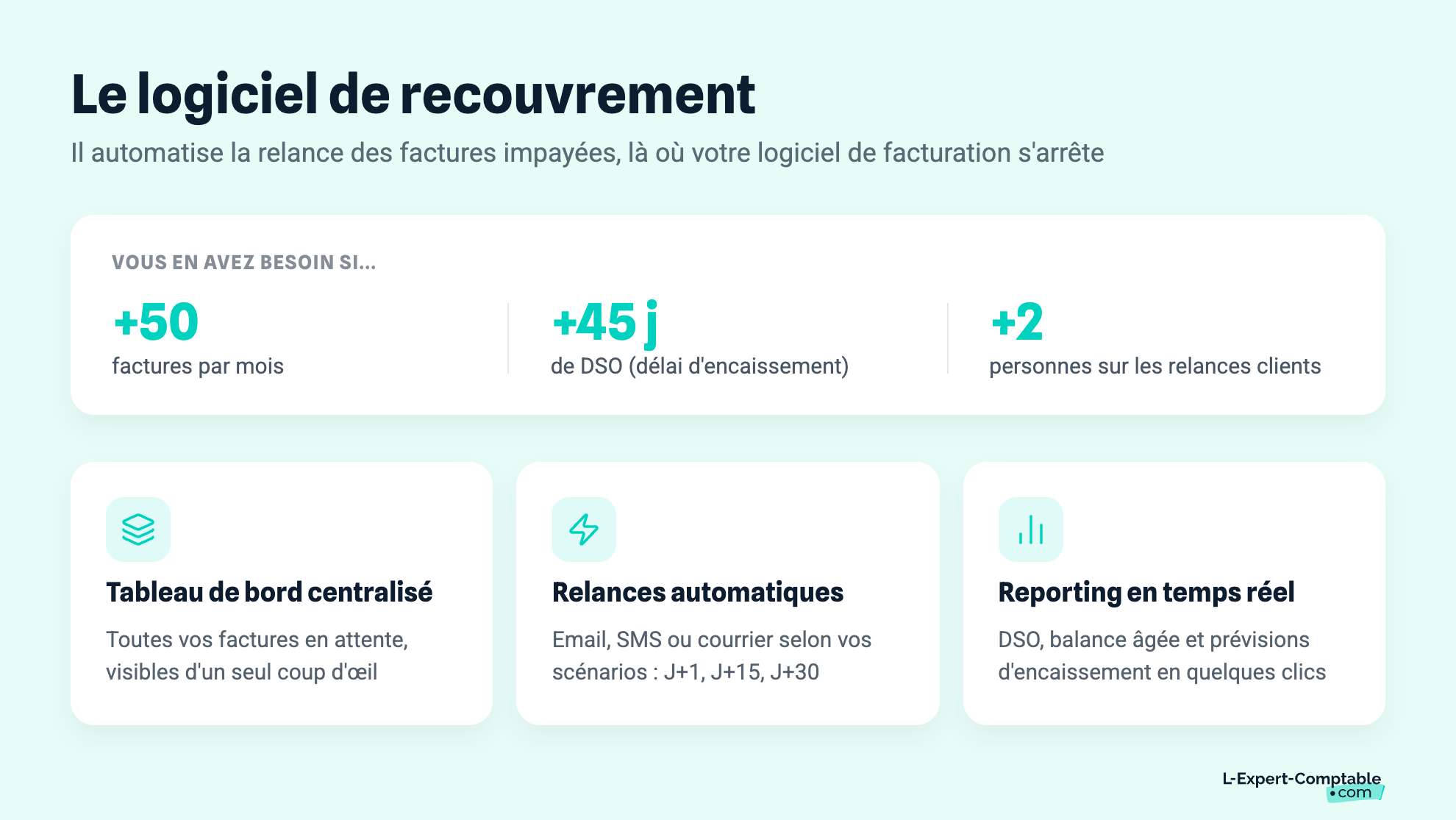 Le logiciel de recouvrement