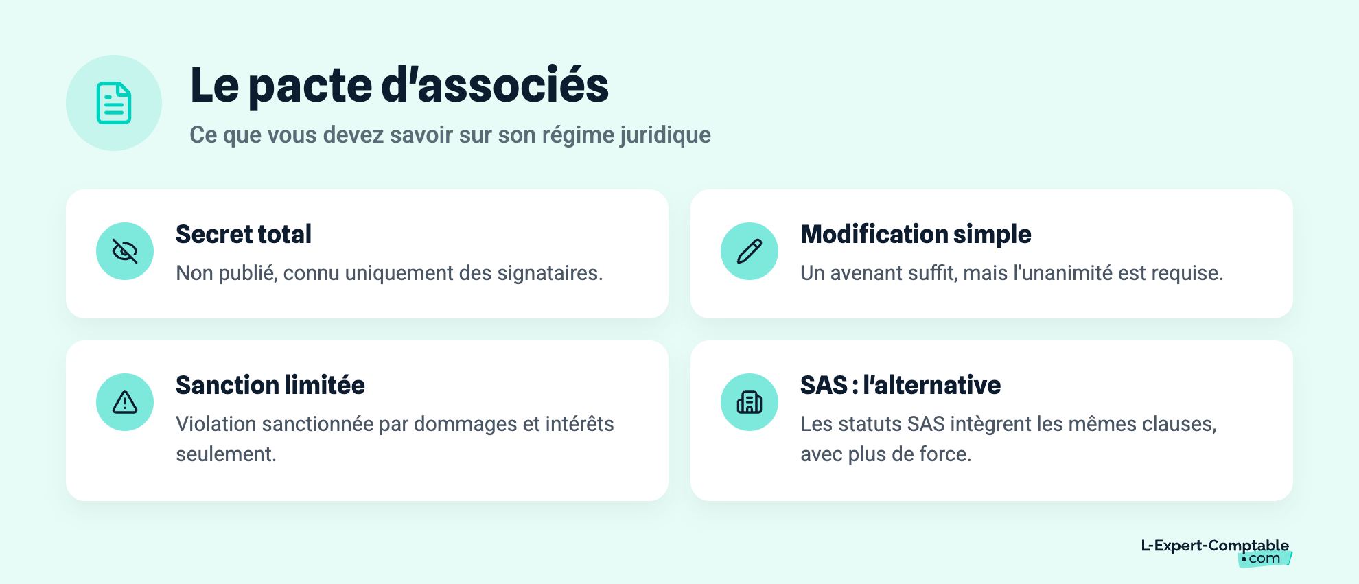 Le pacte d'associés
